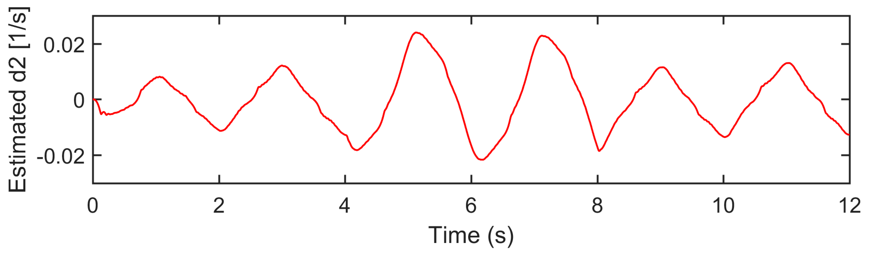 Actuators 12 00265 g020 Actuators 12 00265 g020