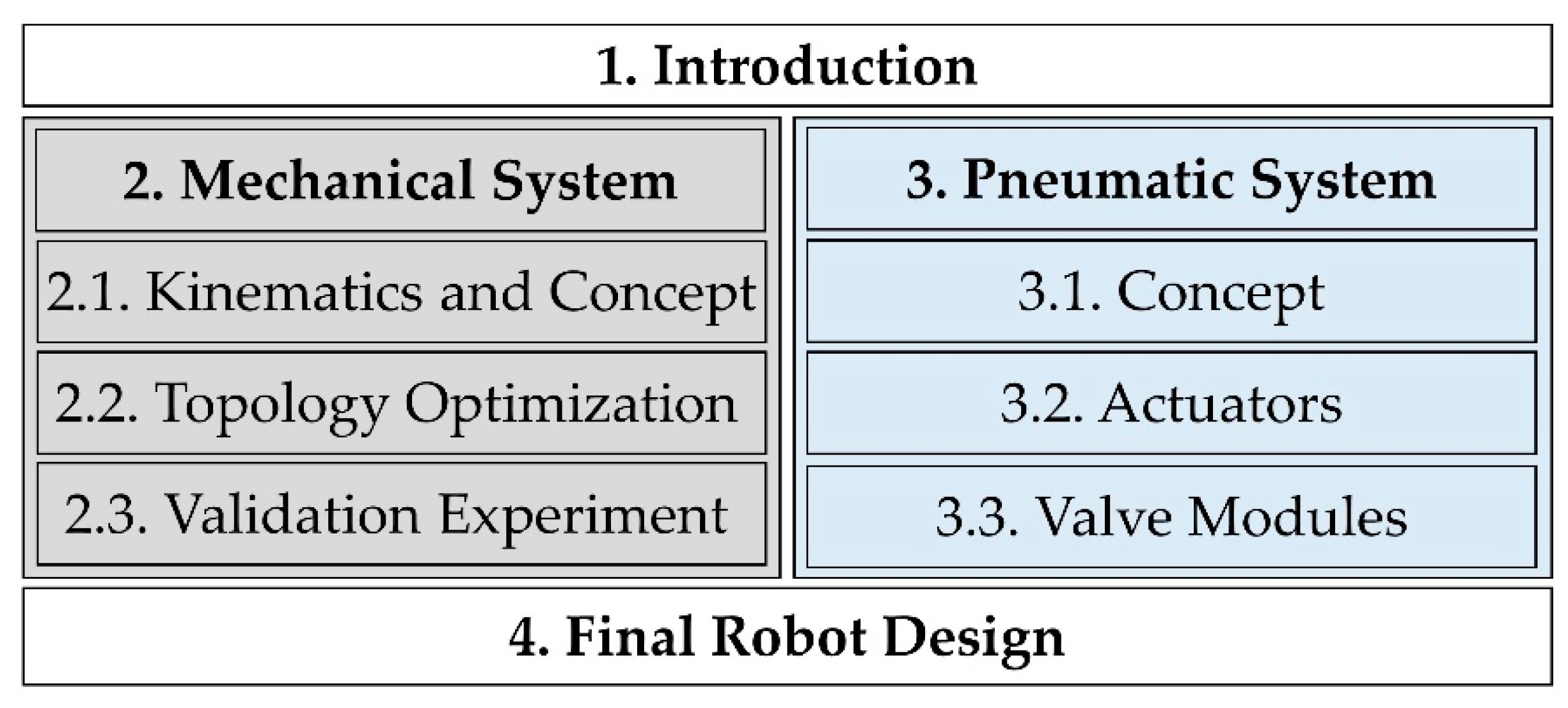 Actuators 12 00266 g002 Actuators 12 00266 g002