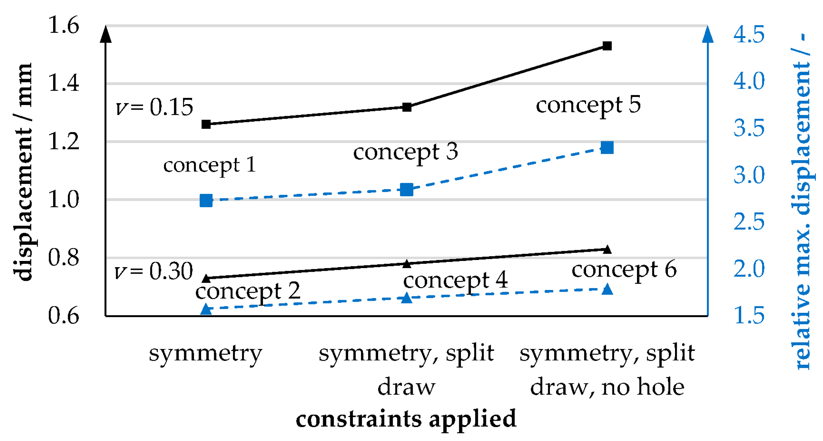 Actuators 12 00266 g006 Actuators 12 00266 g006