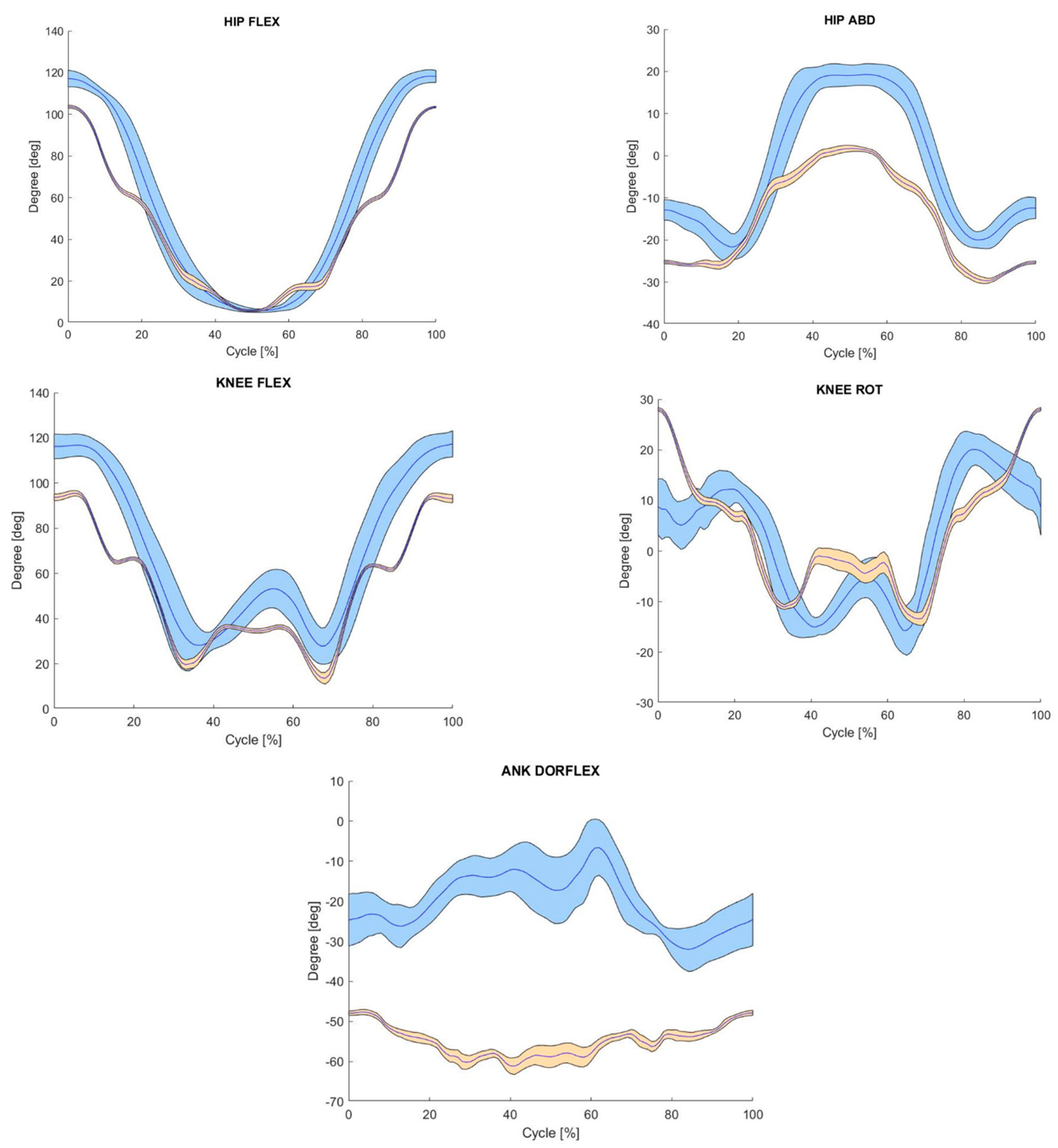 Actuators 12 00268 g003