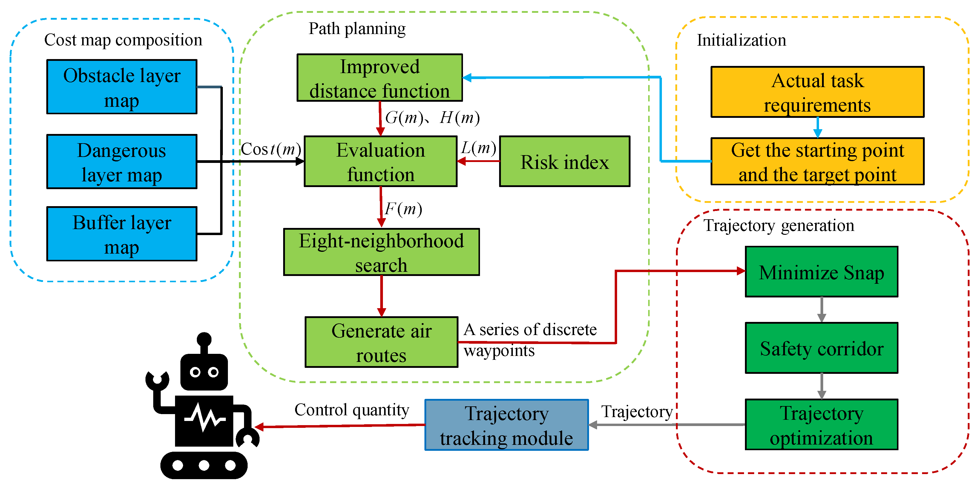 Actuators 12 00270 g002