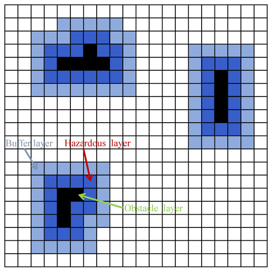 A Global Trajectory Planning Framework Based on Minimizing the Risk Index