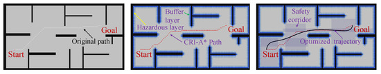 A Global Trajectory Planning Framework Based on Minimizing the Risk Index