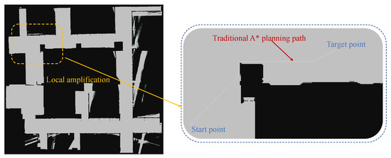 A Global Trajectory Planning Framework Based on Minimizing the Risk Index
