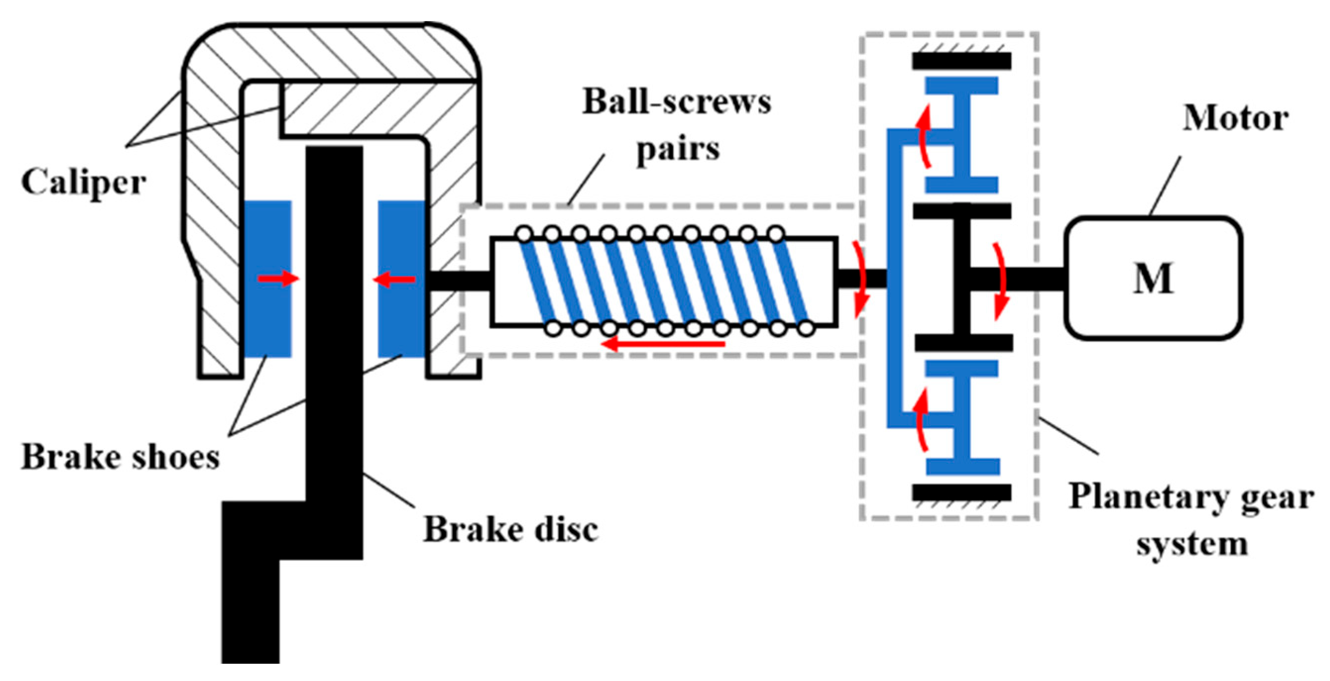 Clamping Force Control Strategy of Electro-Mechanical Brake