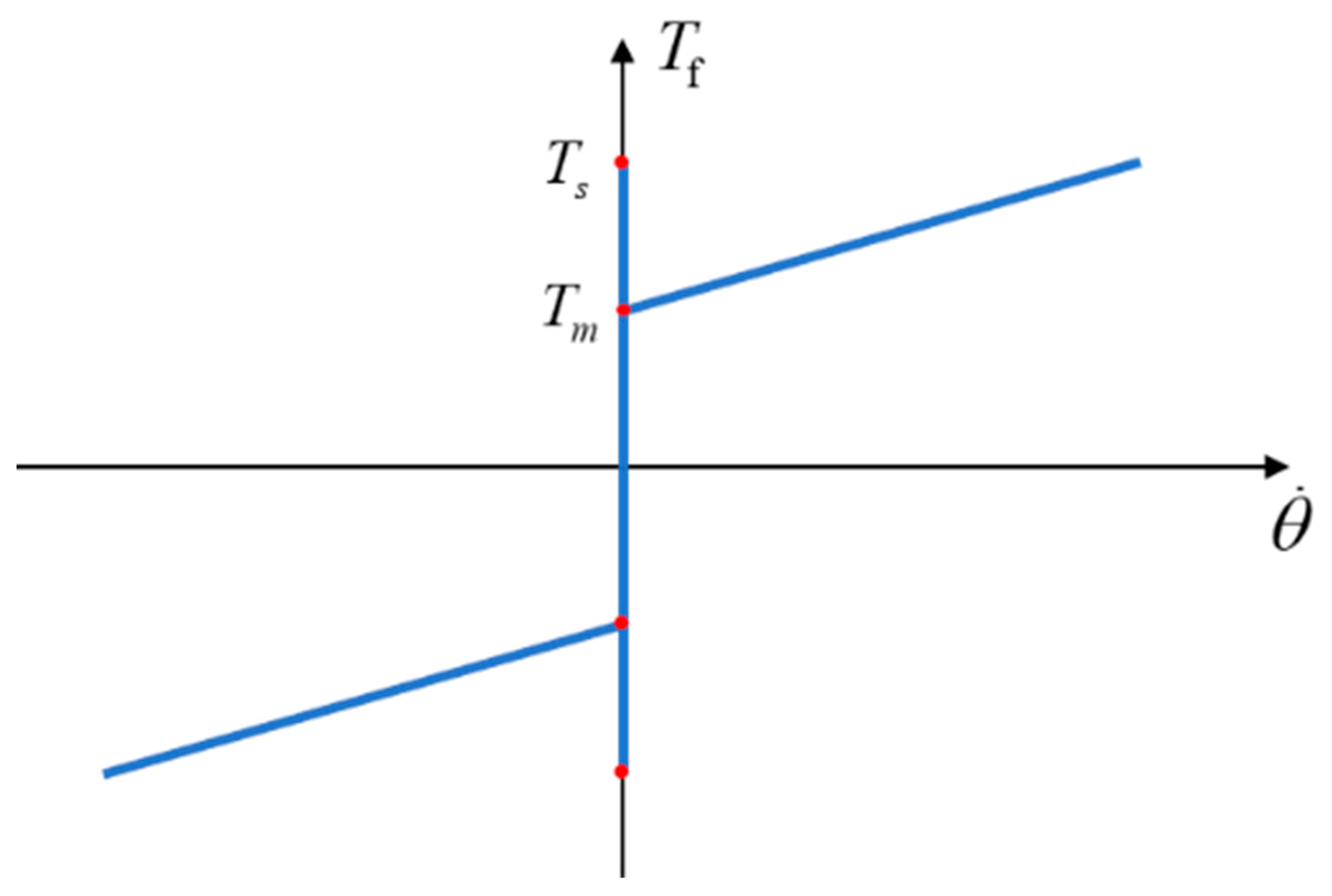 Actuators 12 00272 g002