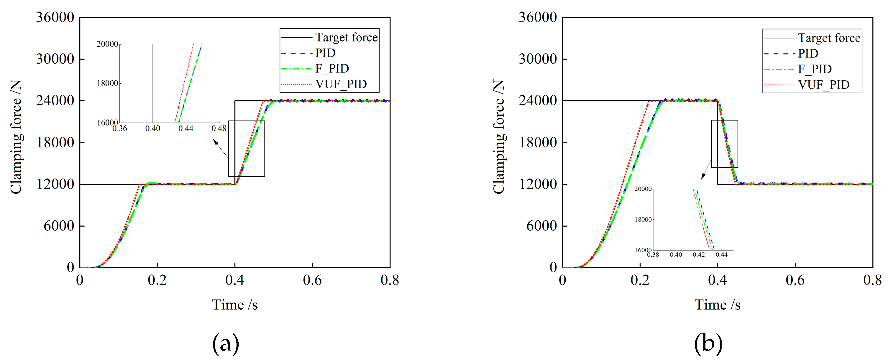 Actuators 12 00272 g007