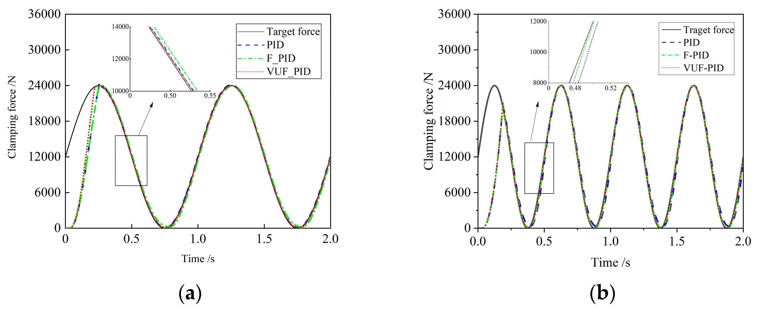 Actuators 12 00272 g008