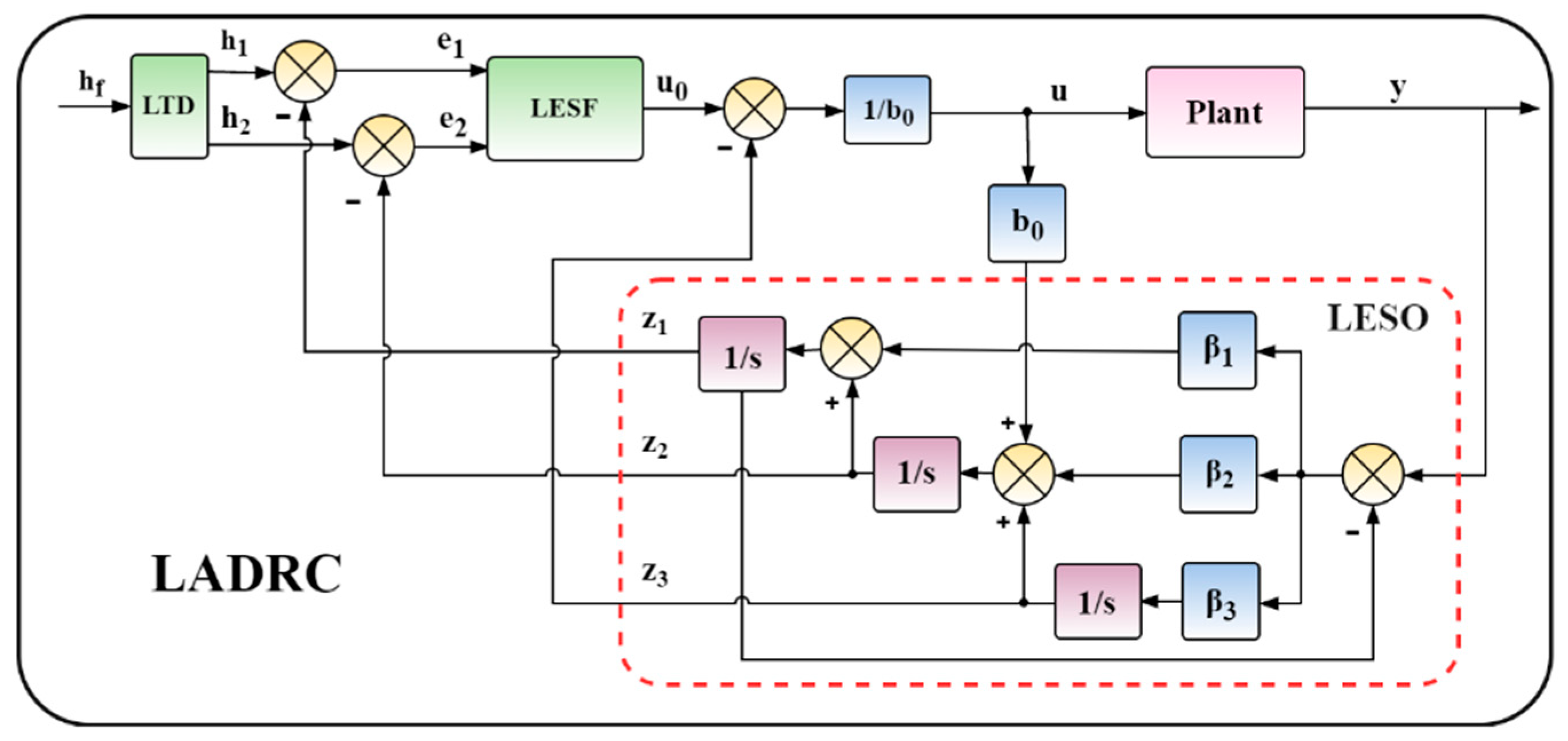 Actuators 12 00275 g003