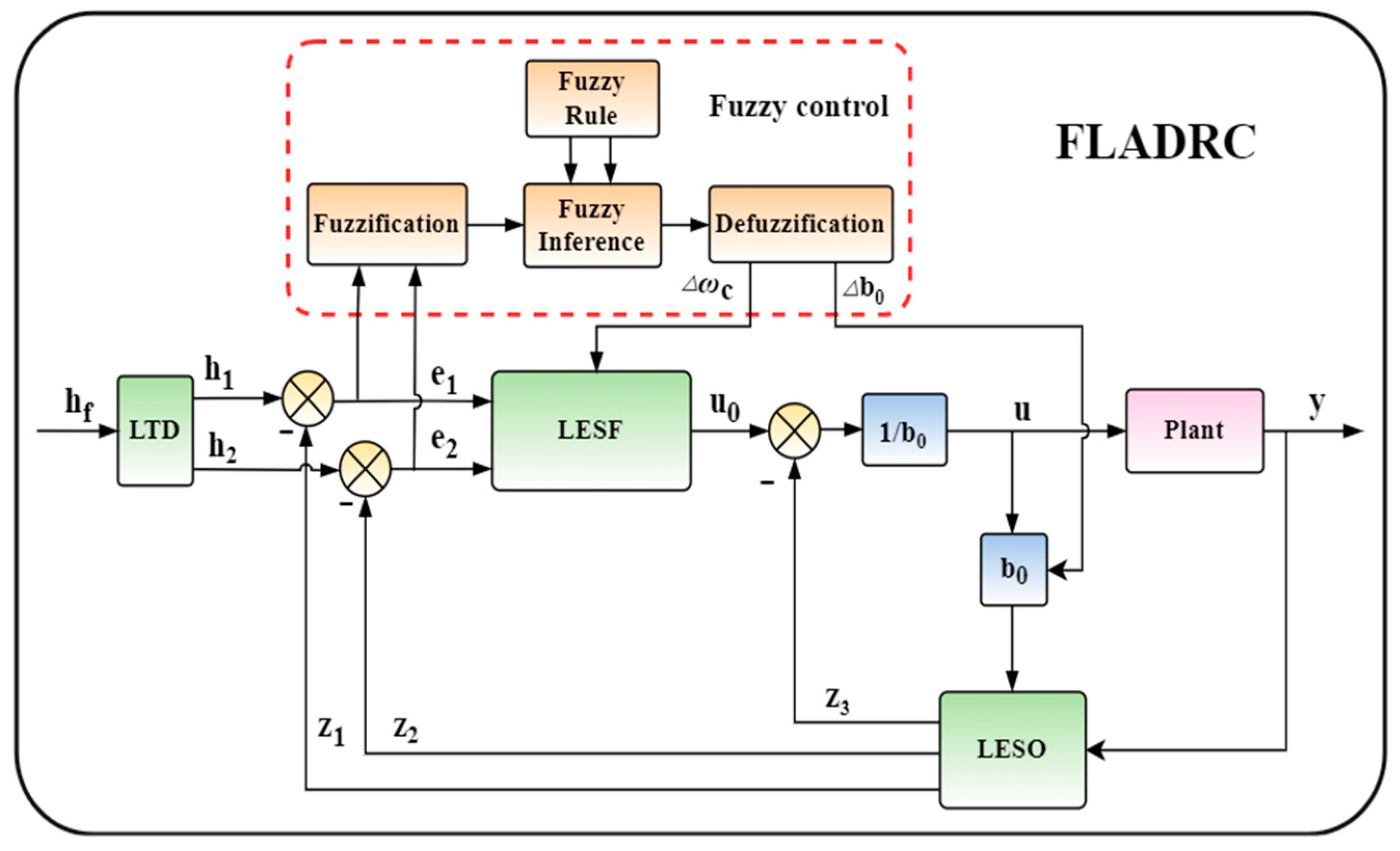 Actuators 12 00275 g004