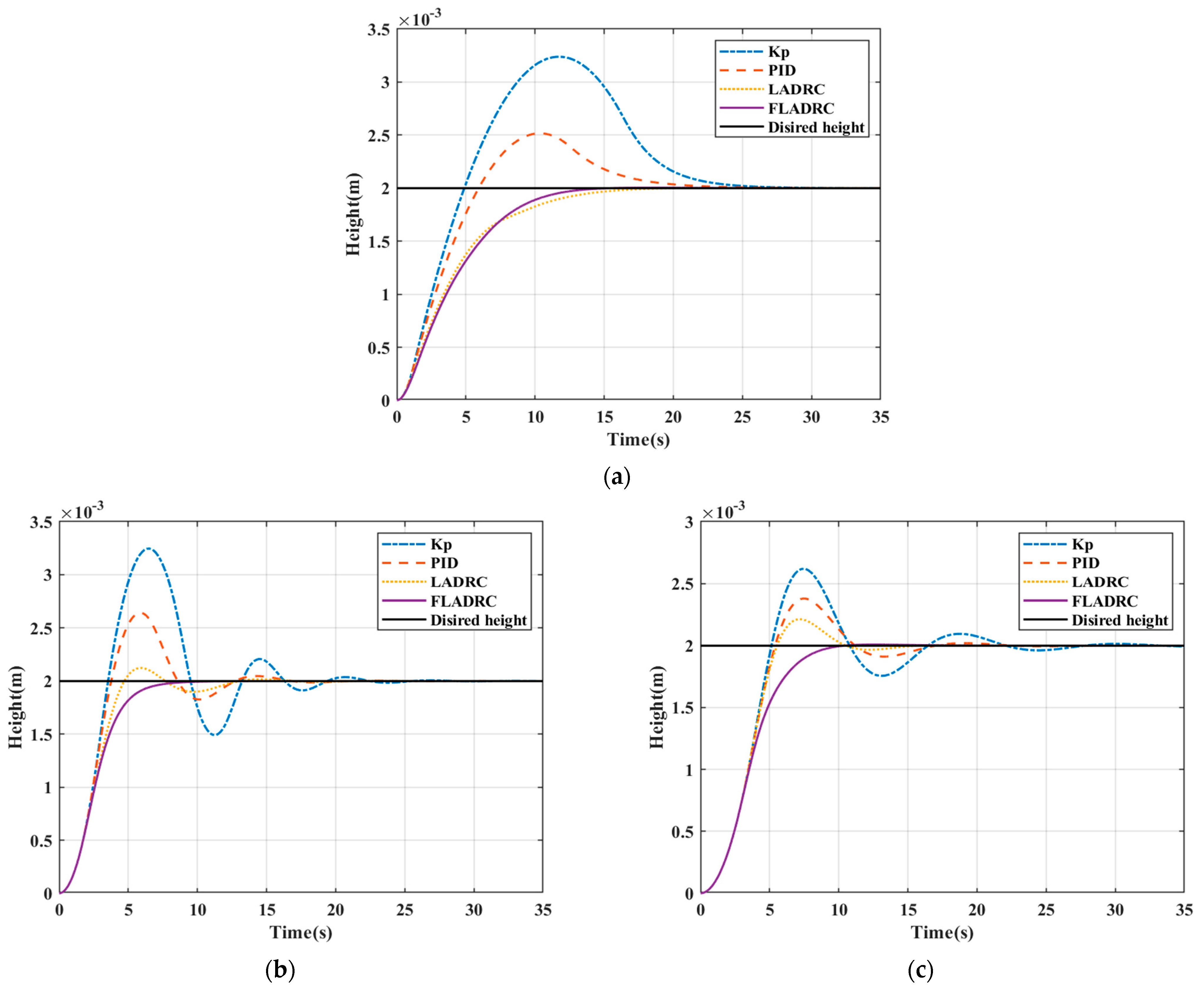 Actuators 12 00275 g005