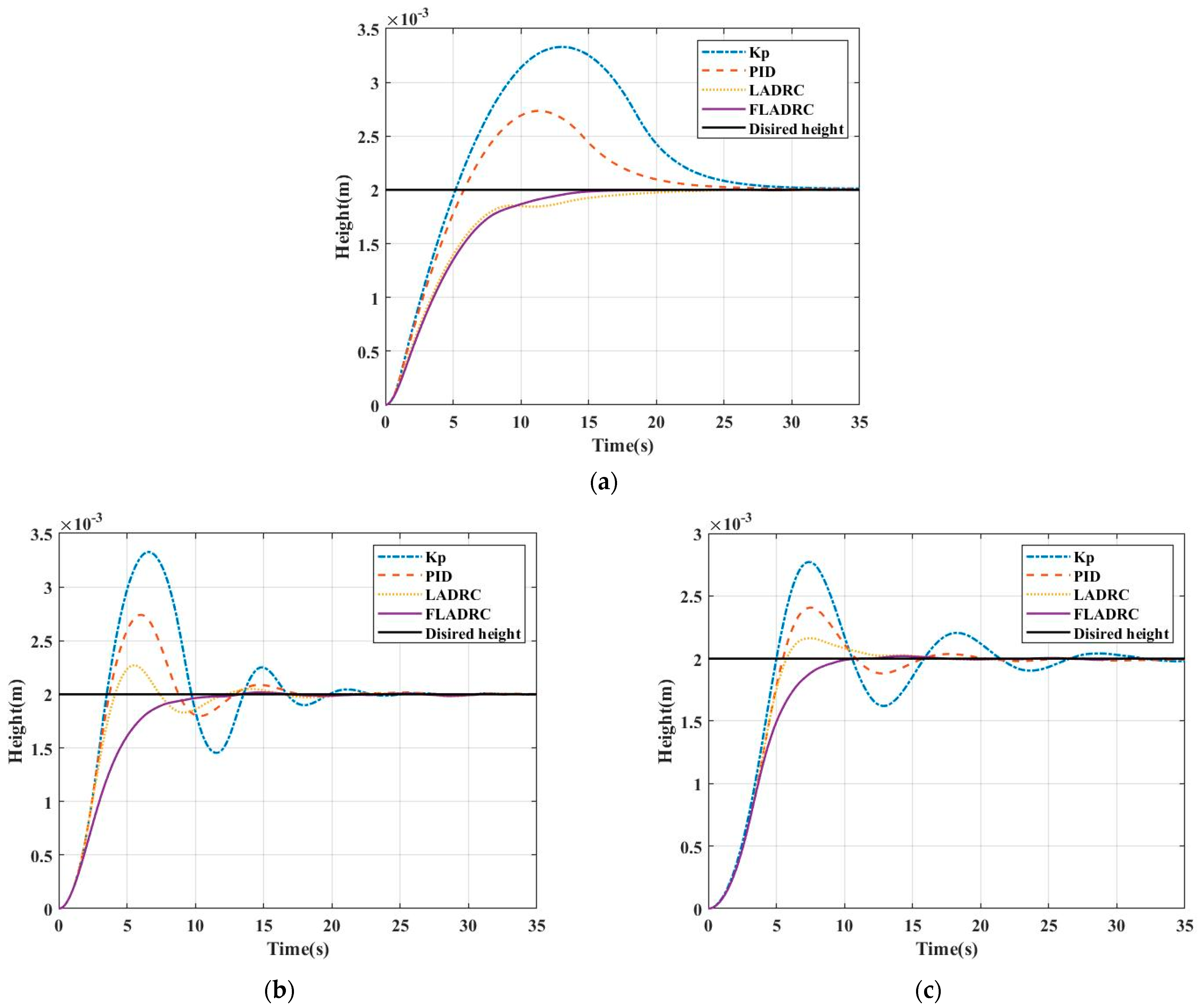 Actuators 12 00275 g007