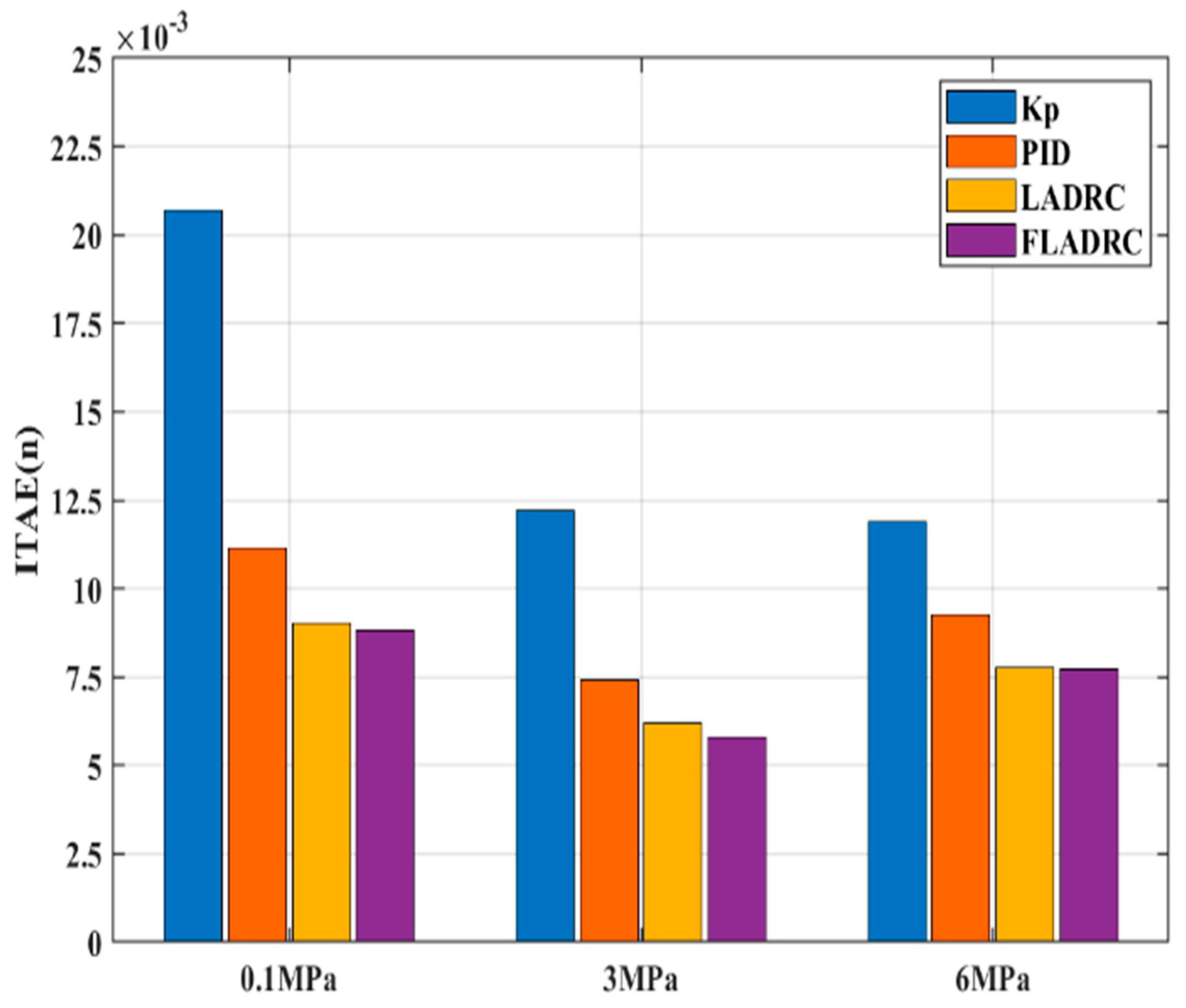 Actuators 12 00275 g008