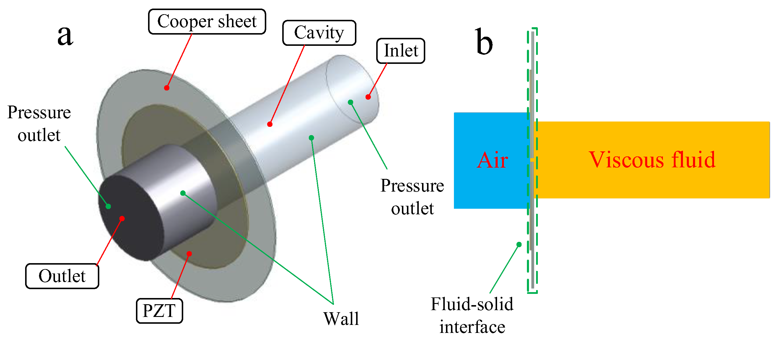 Actuators 12 00276 g003 550