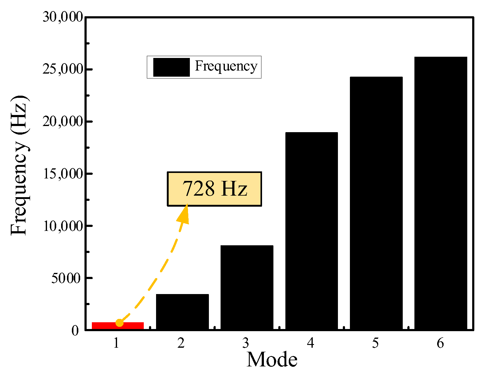 Actuators 12 00276 g004 550