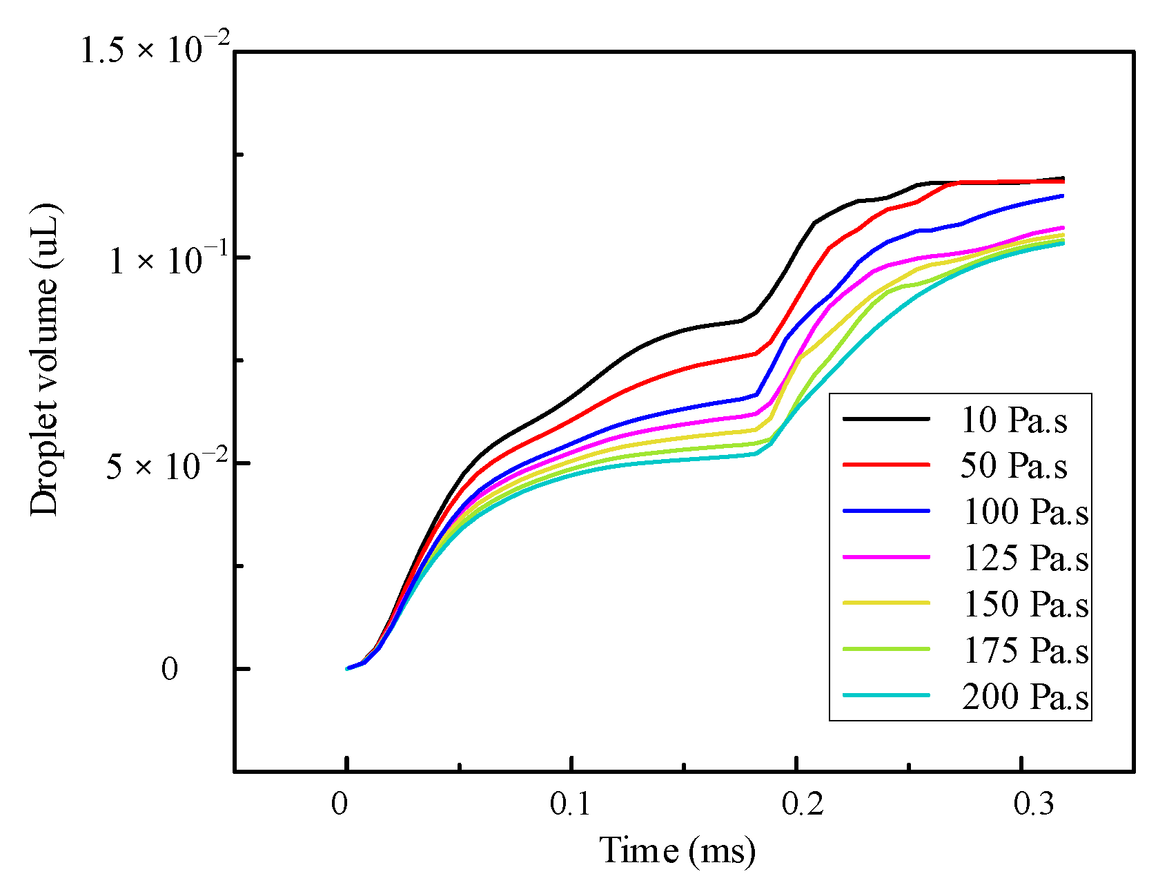 Actuators 12 00276 g017 550