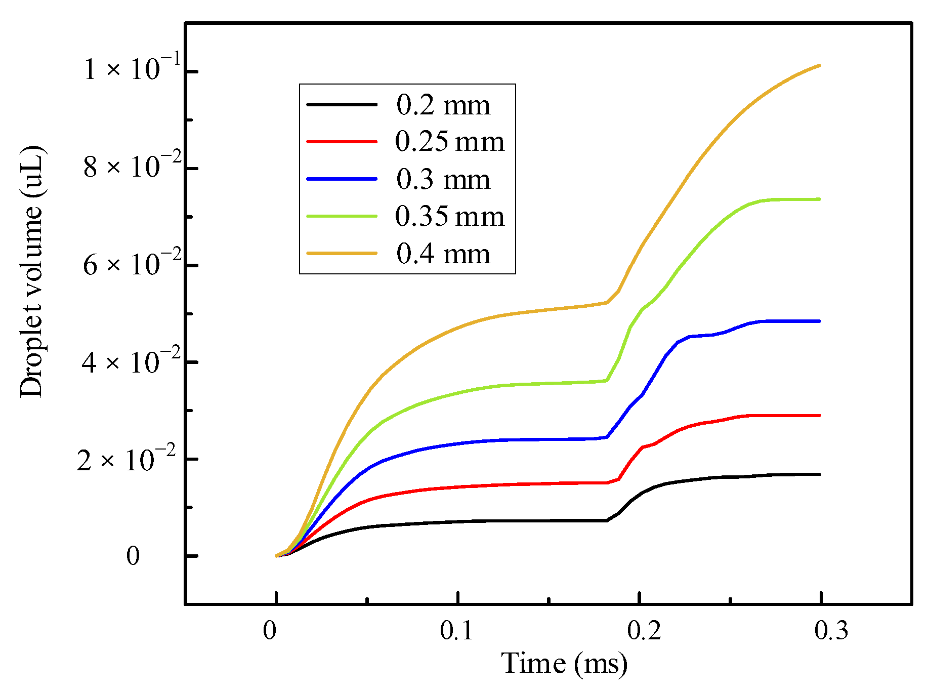 Actuators 12 00276 g020 550
