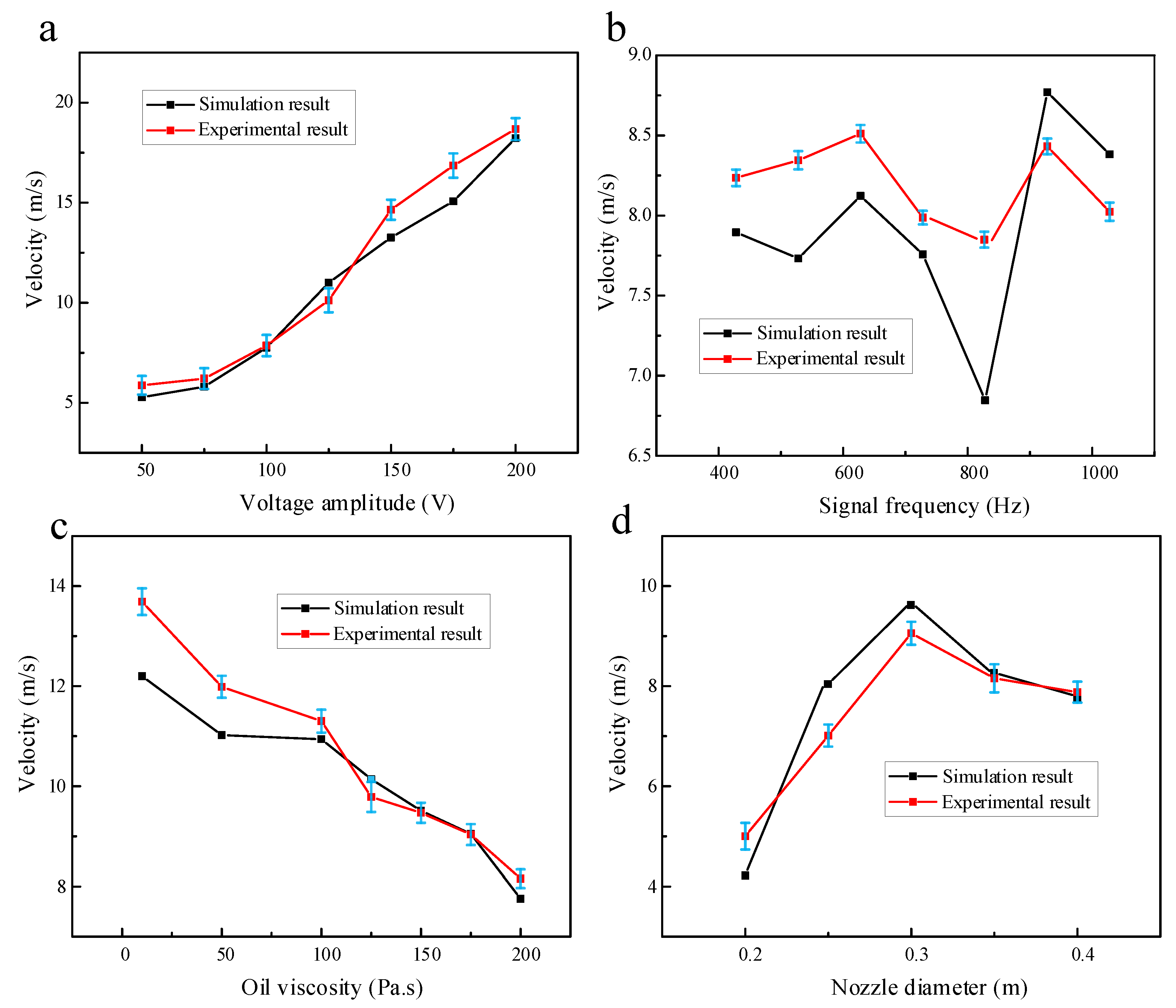 Actuators 12 00276 g023 550