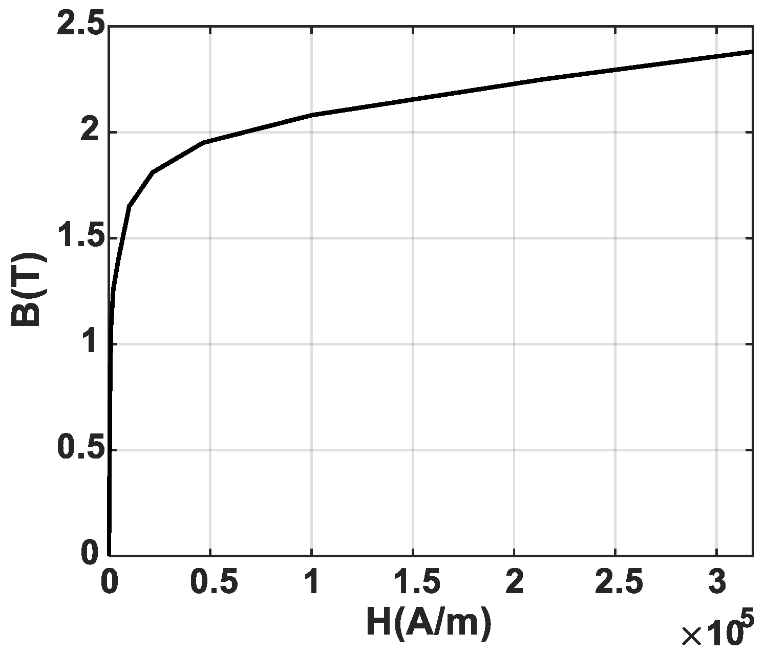 Actuators 12 00277 g002 Actuators 12 00277 g002