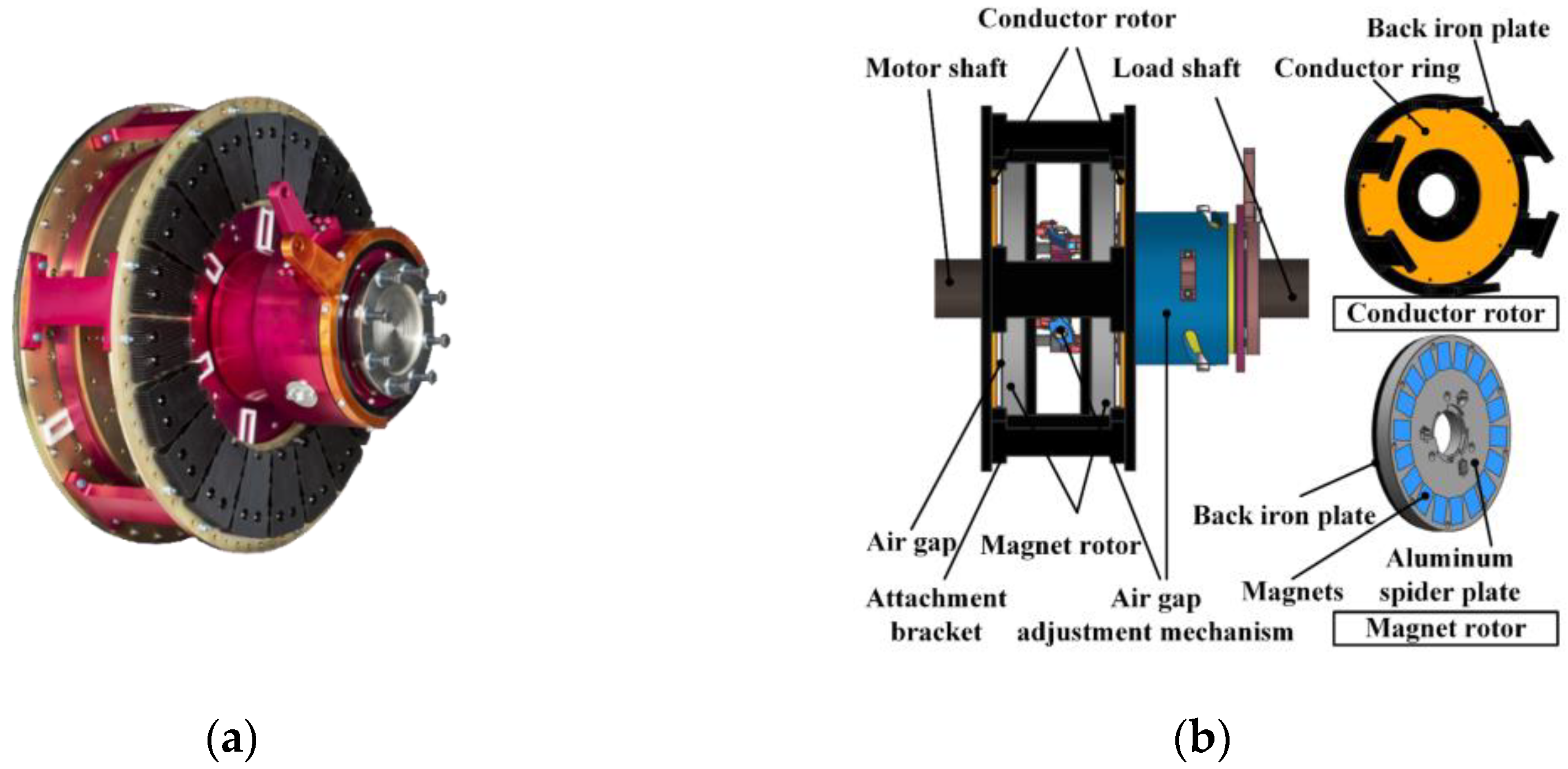 Actuators 12 00277 g003 Actuators 12 00277 g003