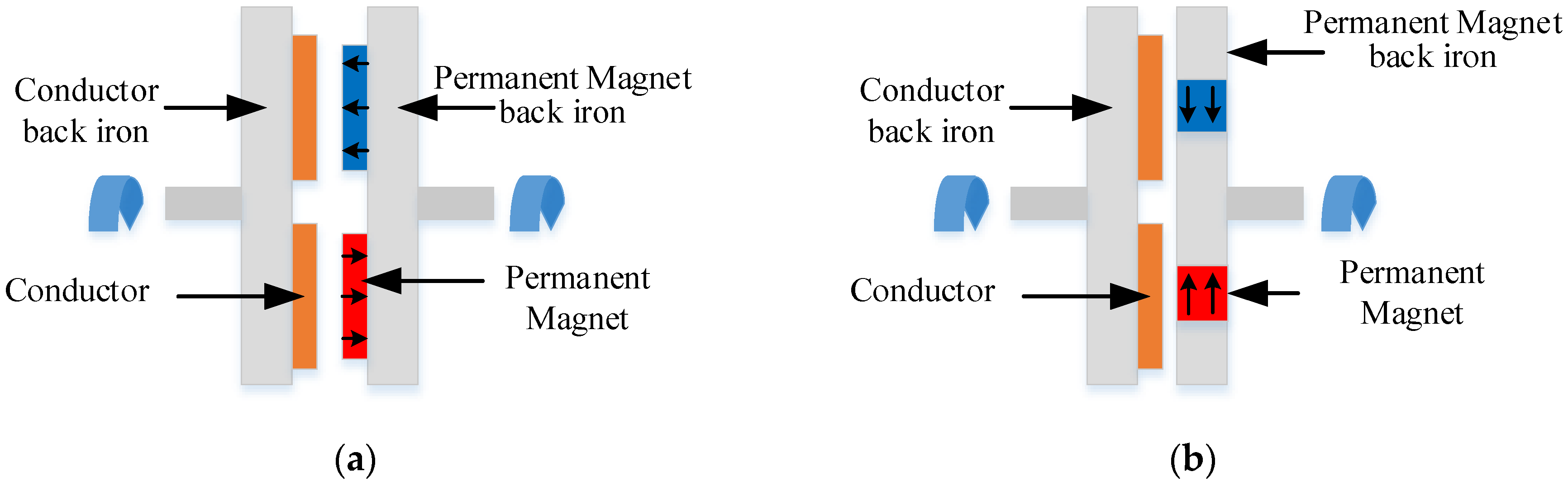 Actuators 12 00277 g004 Actuators 12 00277 g004