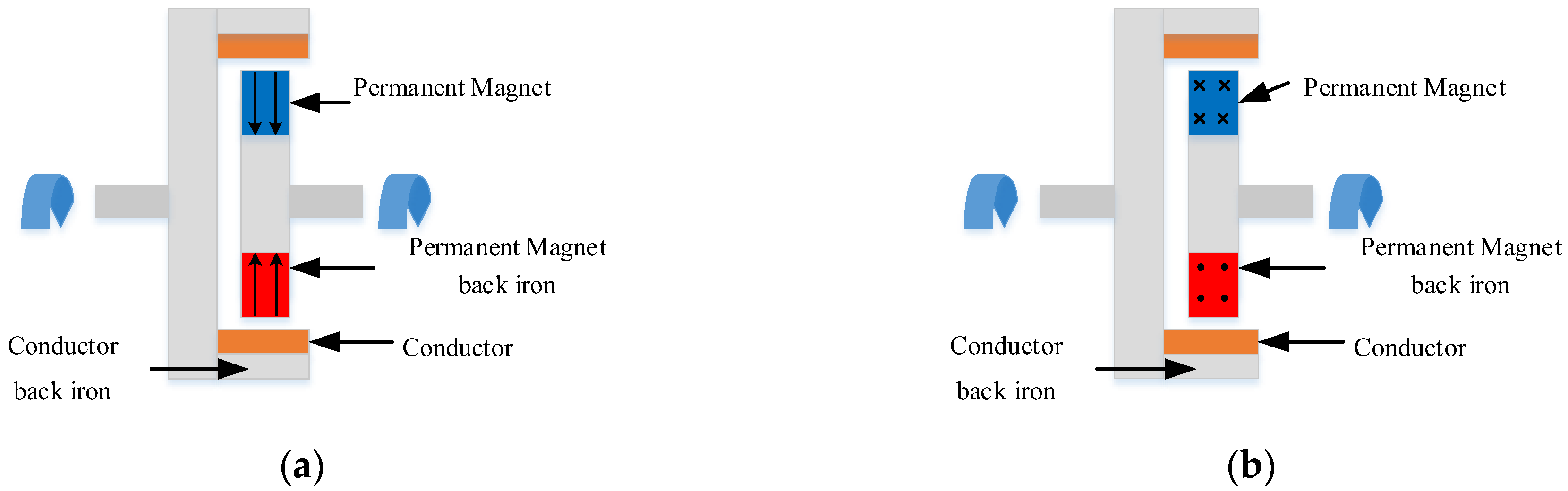 Actuators 12 00277 g007 Actuators 12 00277 g007