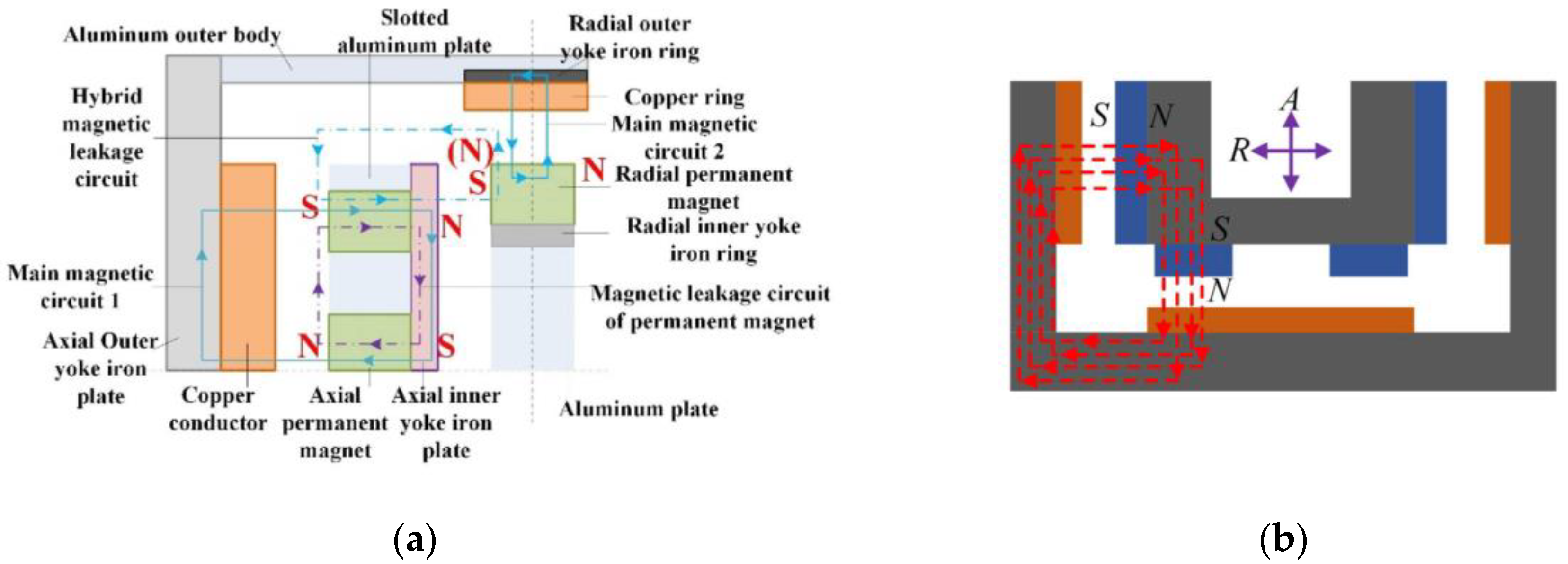 Actuators 12 00277 g010 Actuators 12 00277 g010