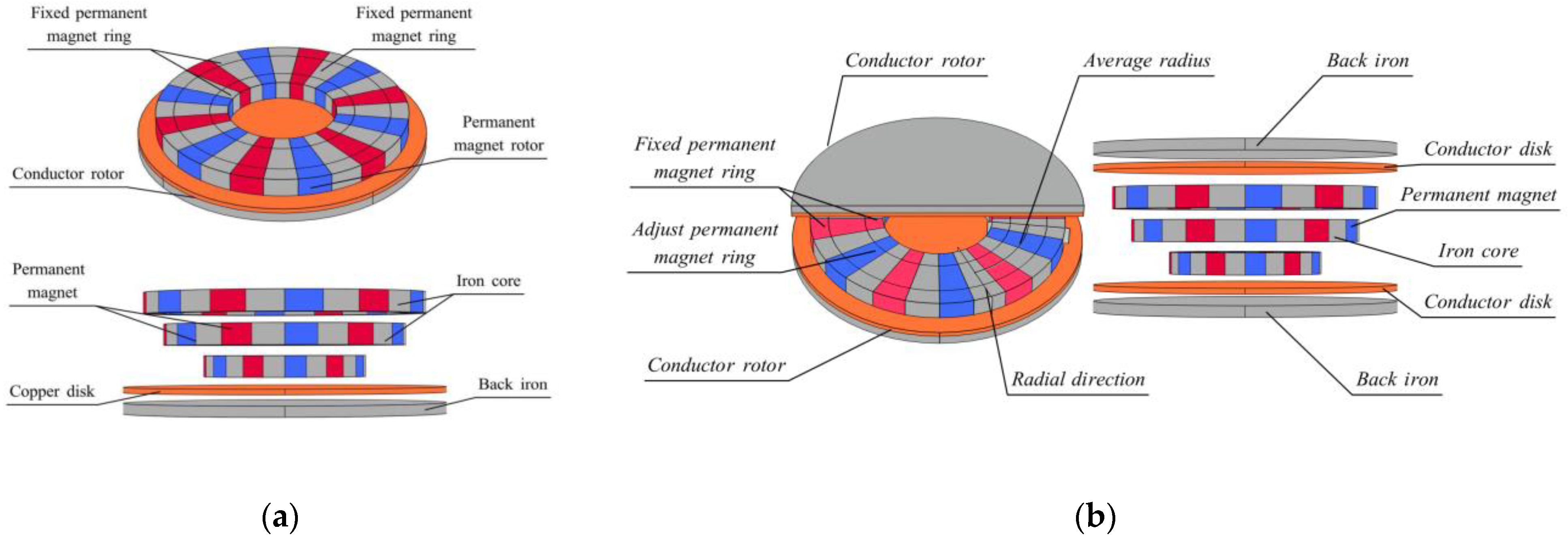 Actuators 12 00277 g013 Actuators 12 00277 g013