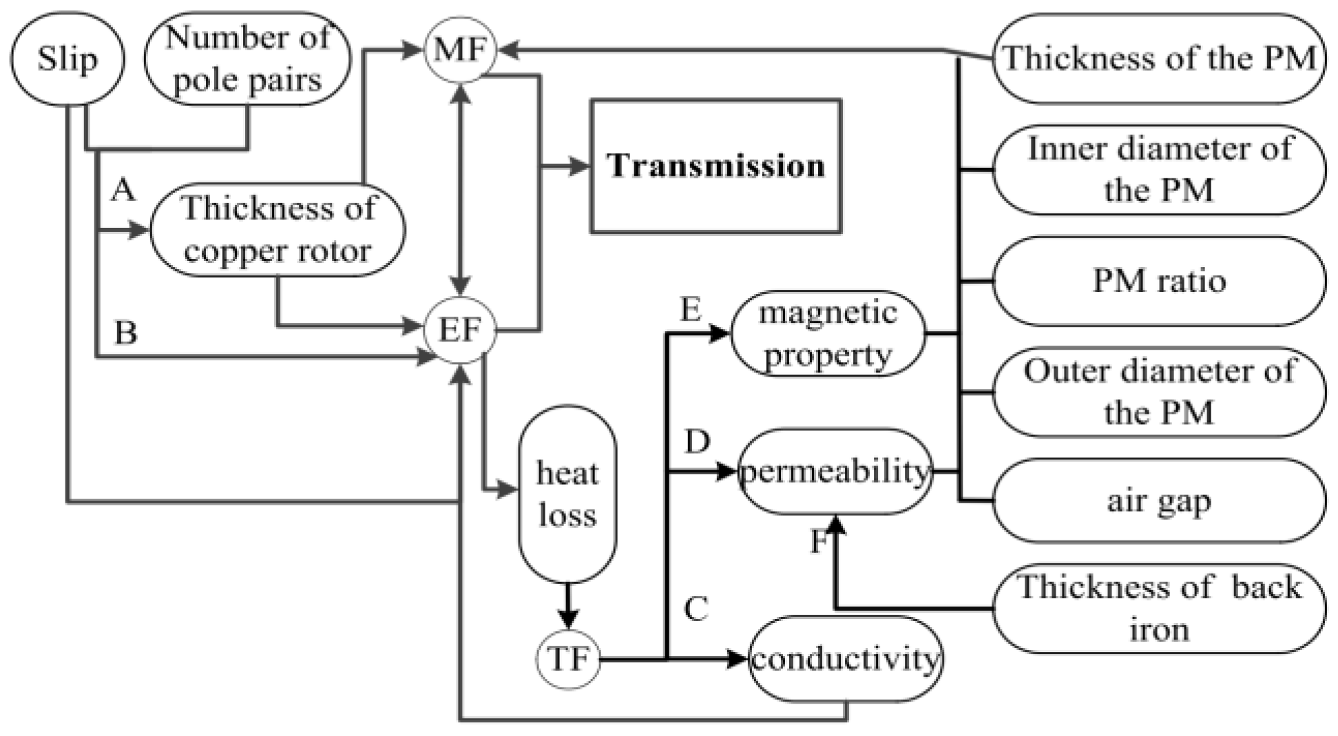 Actuators 12 00277 g015 Actuators 12 00277 g015
