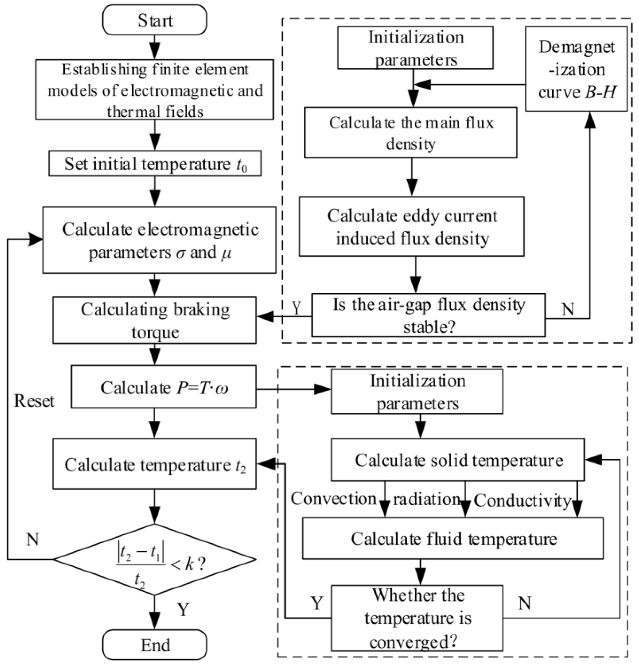 Actuators 12 00277 g020 Actuators 12 00277 g020