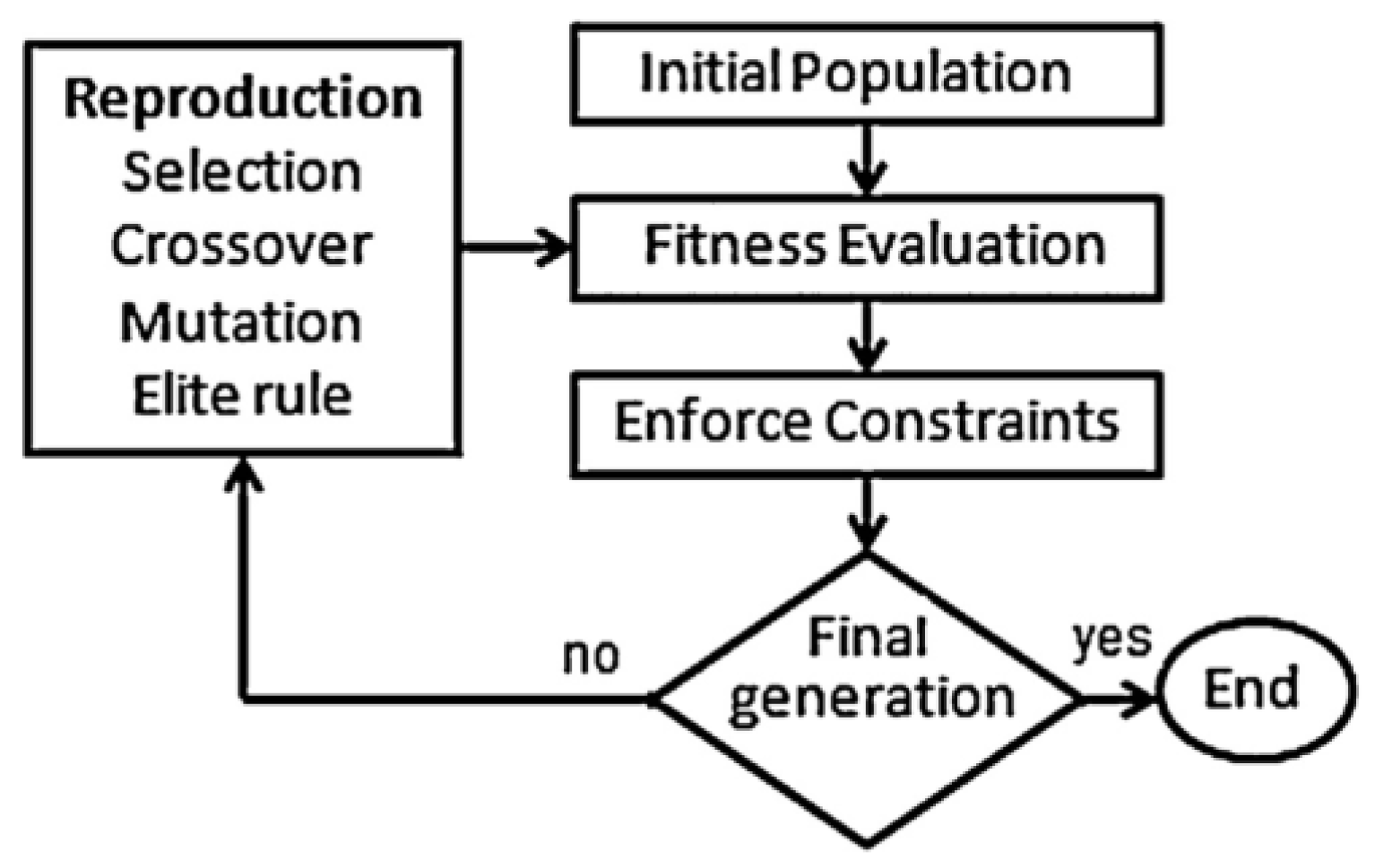 Actuators 12 00277 g021 Actuators 12 00277 g021