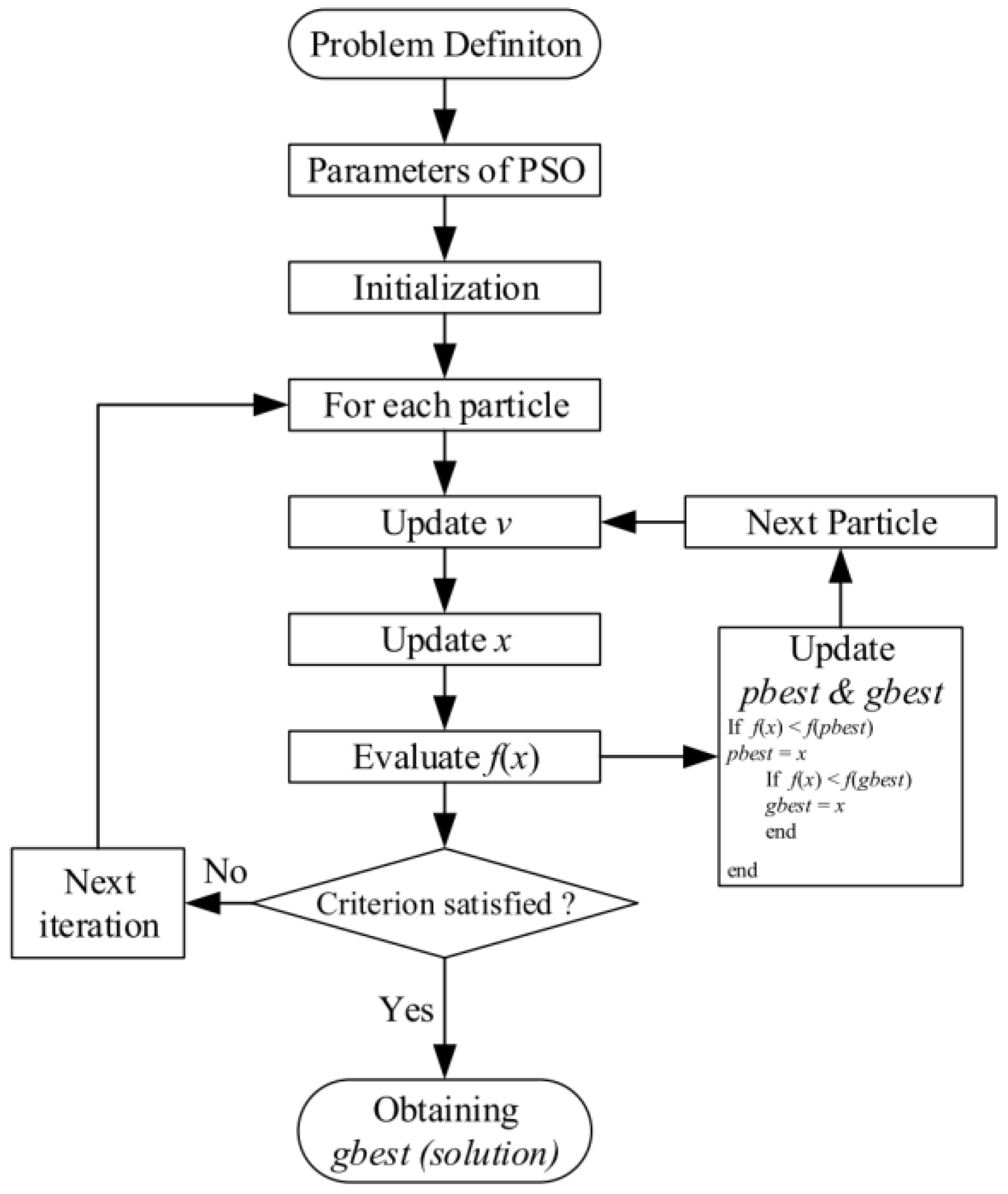 Actuators 12 00277 g022 Actuators 12 00277 g022