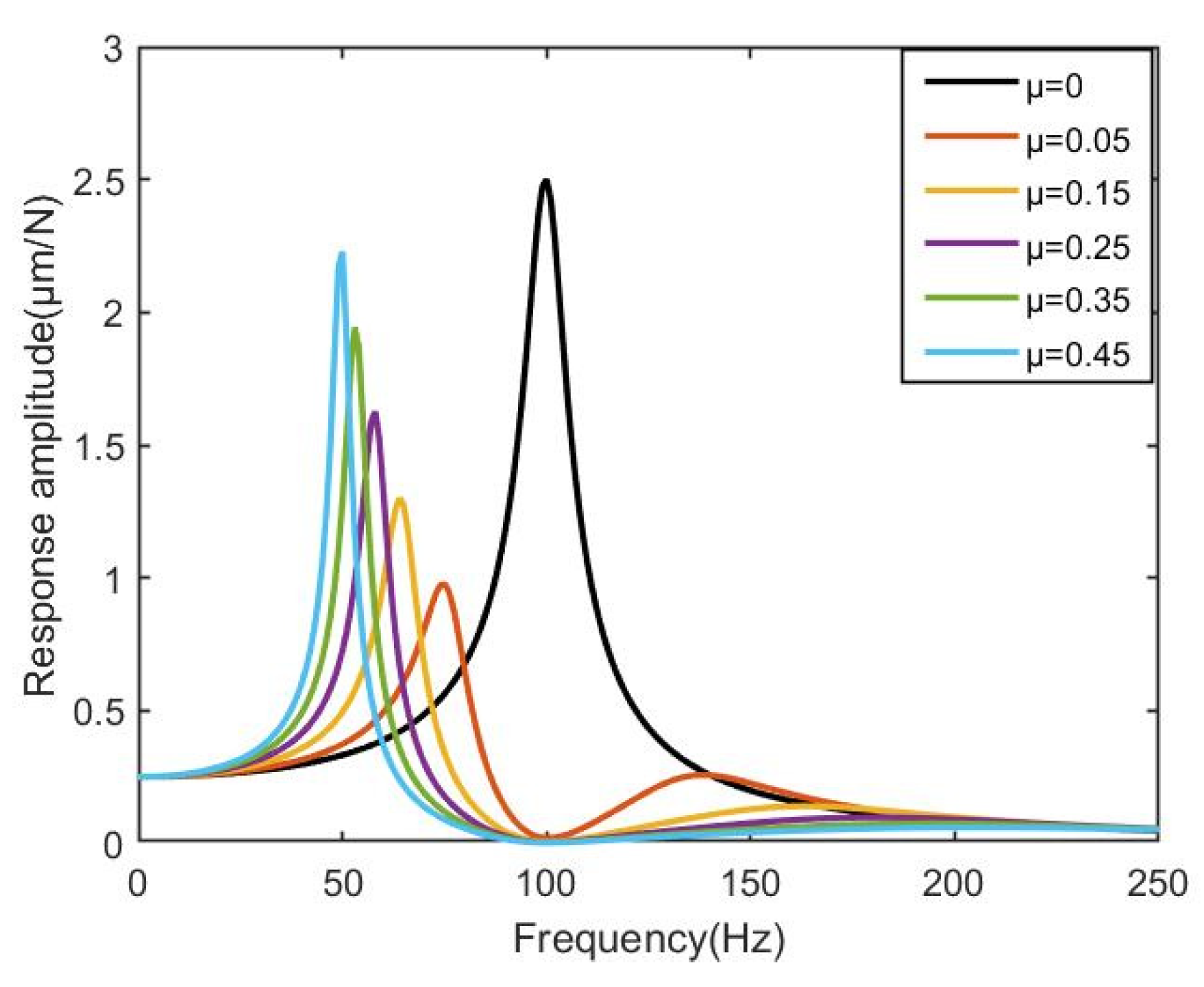 Actuators 12 00279 g011 Actuators 12 00279 g011