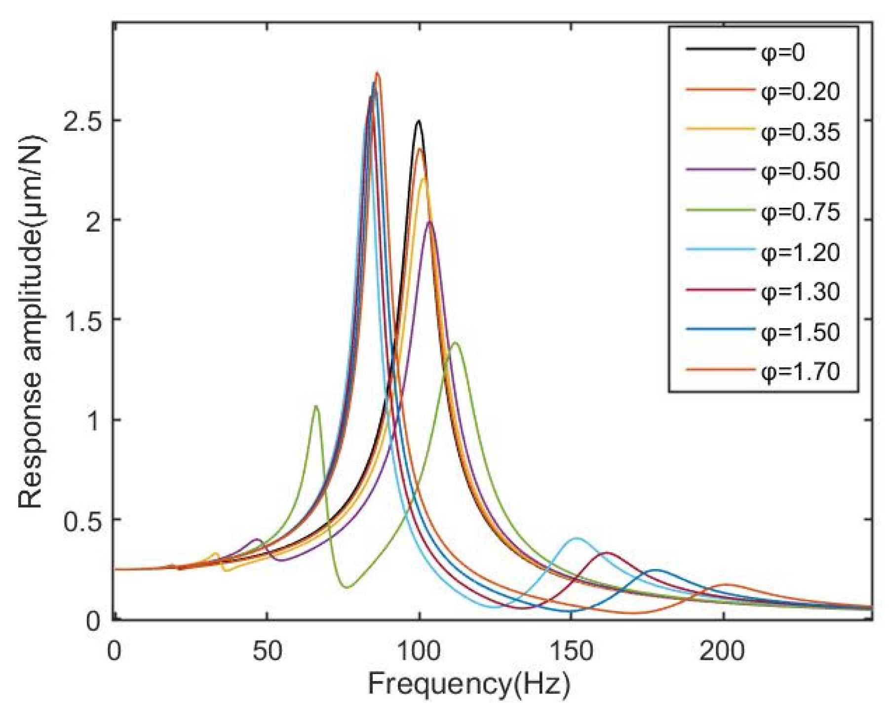 Actuators 12 00279 g012 Actuators 12 00279 g012