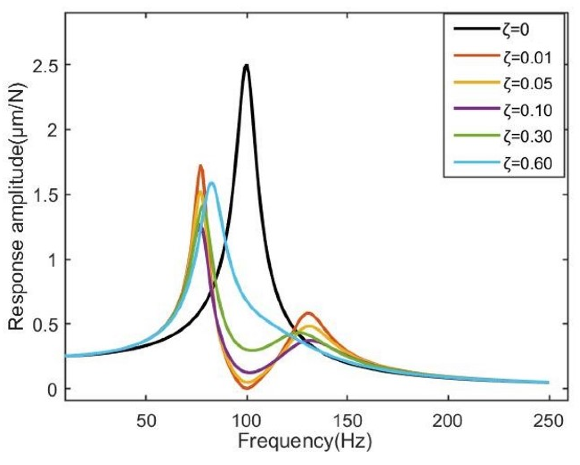 Actuators 12 00279 g013 Actuators 12 00279 g013
