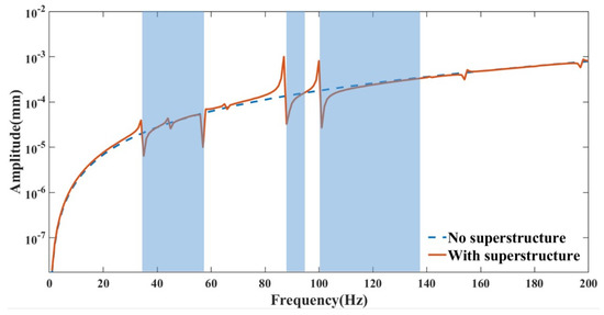 Research on the Vibration Reduction Mechanism of a New Tensioning ...