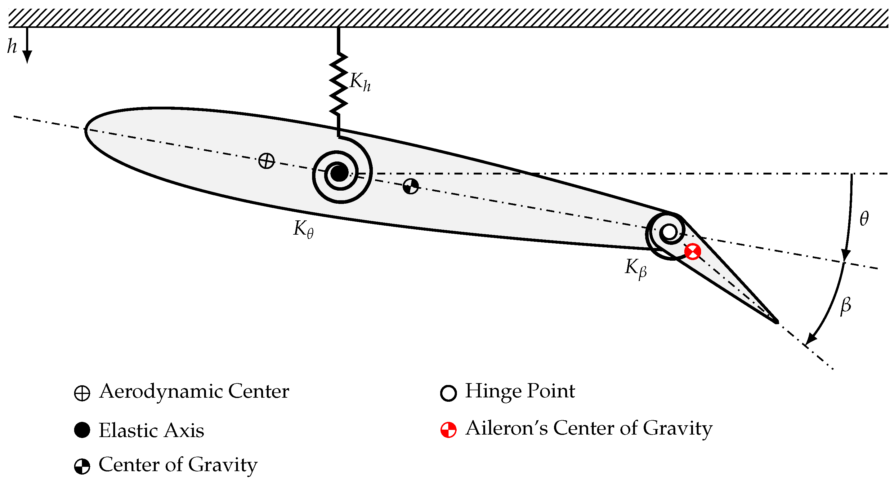 Actuators | Free Full-Text | Incremental Nonlinear Control for ...