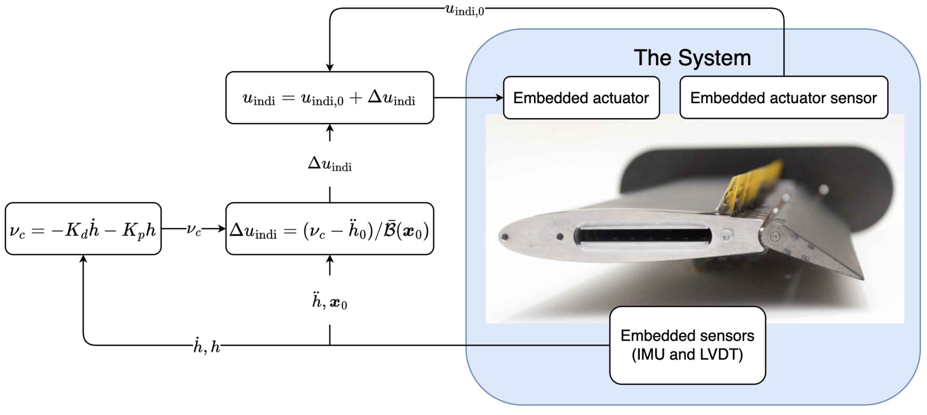 Actuators 12 00280 g002