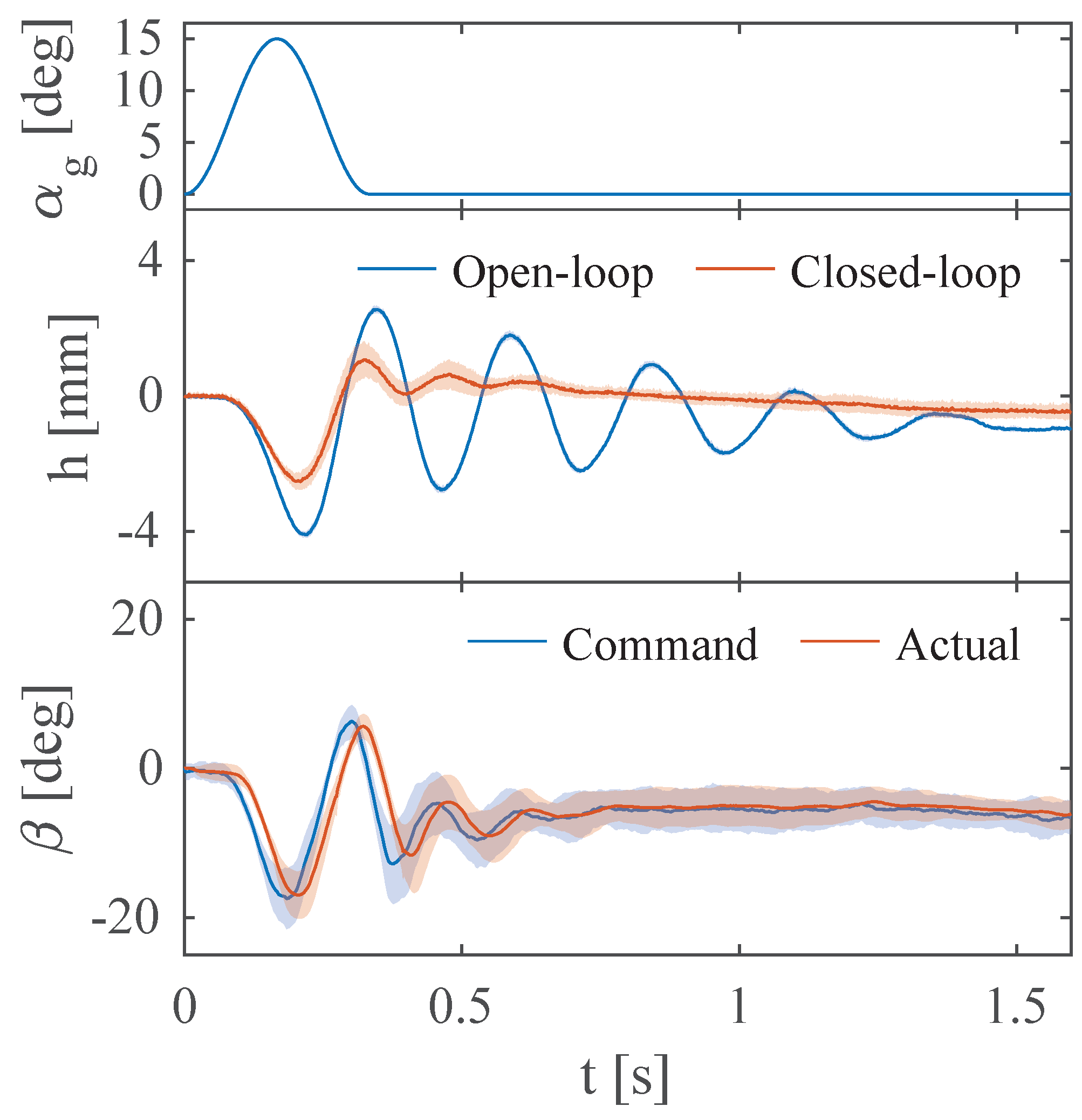 Actuators 12 00280 g006