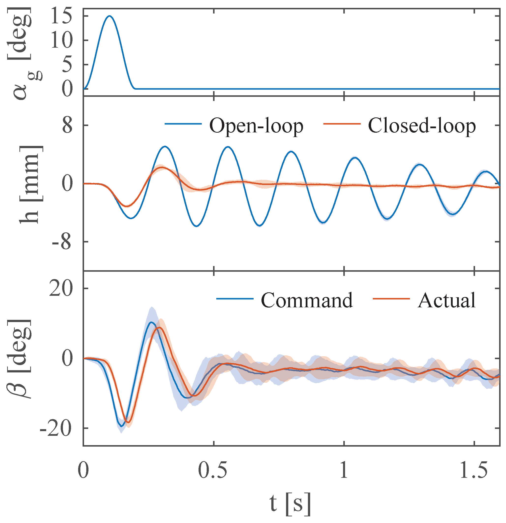 Actuators 12 00280 g008