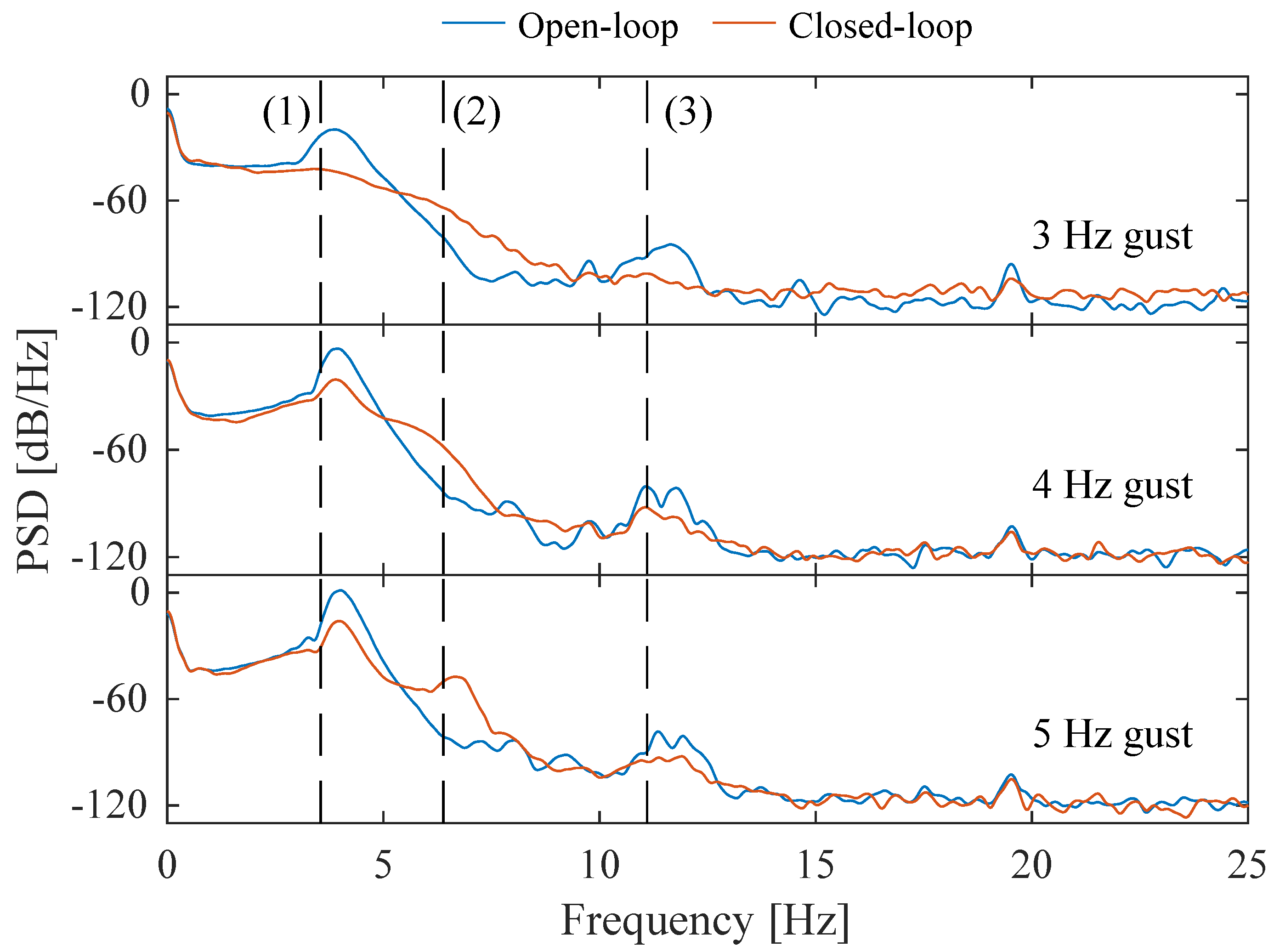 Actuators 12 00280 g009