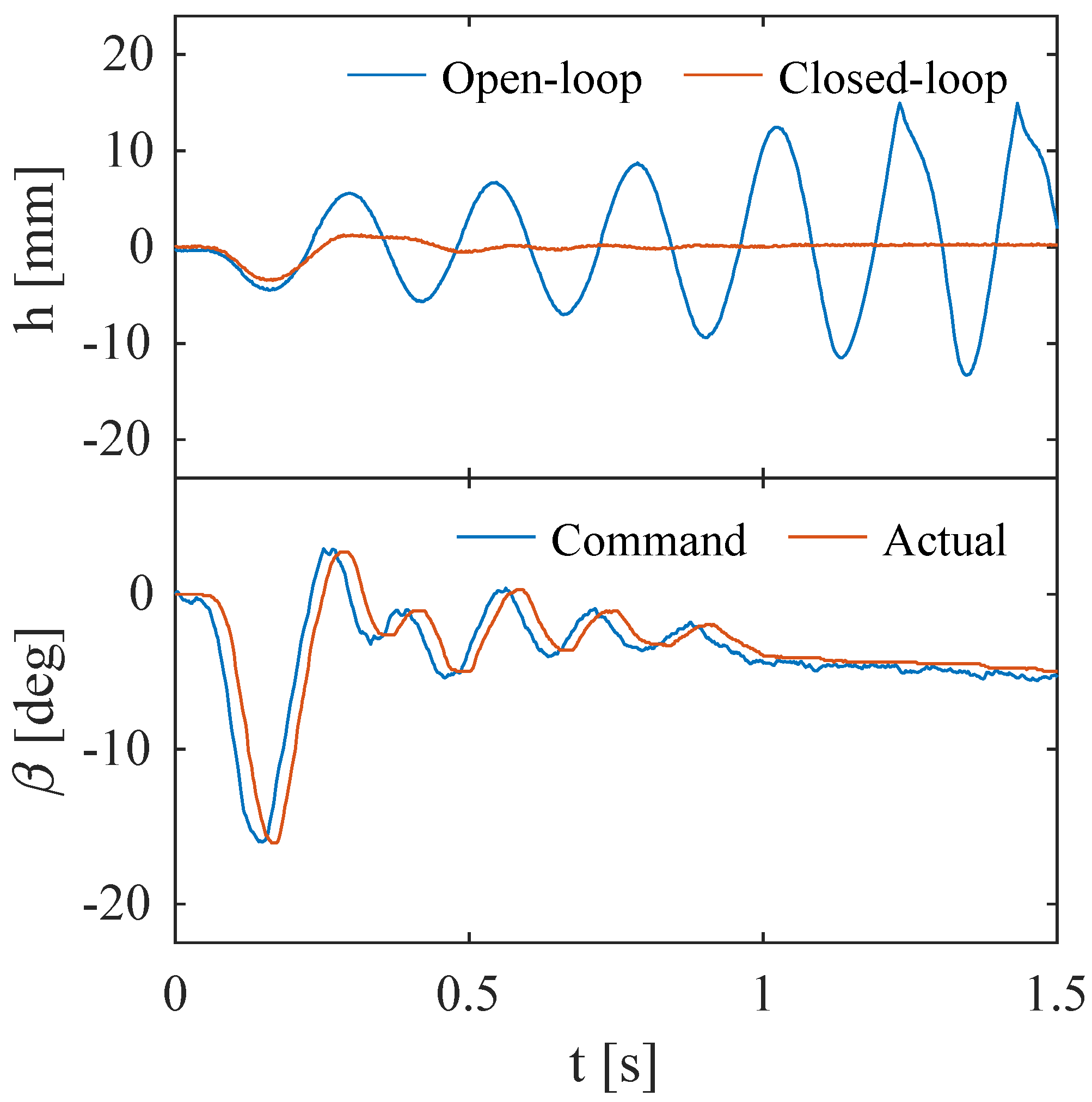 Actuators 12 00280 g010