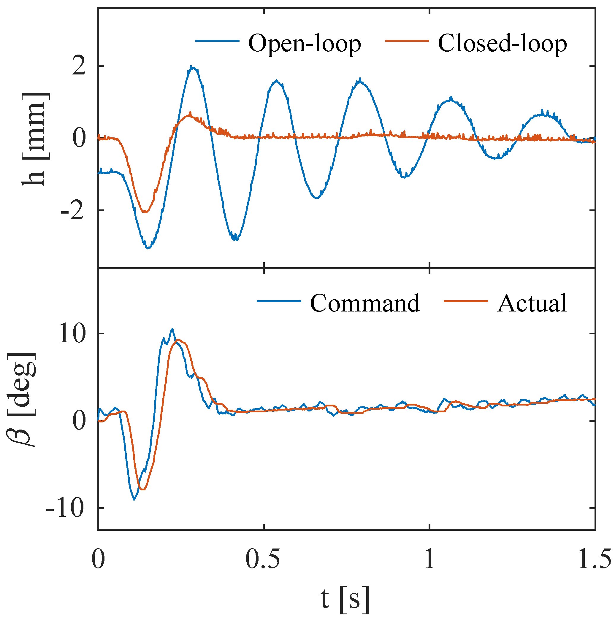 Actuators 12 00280 g012