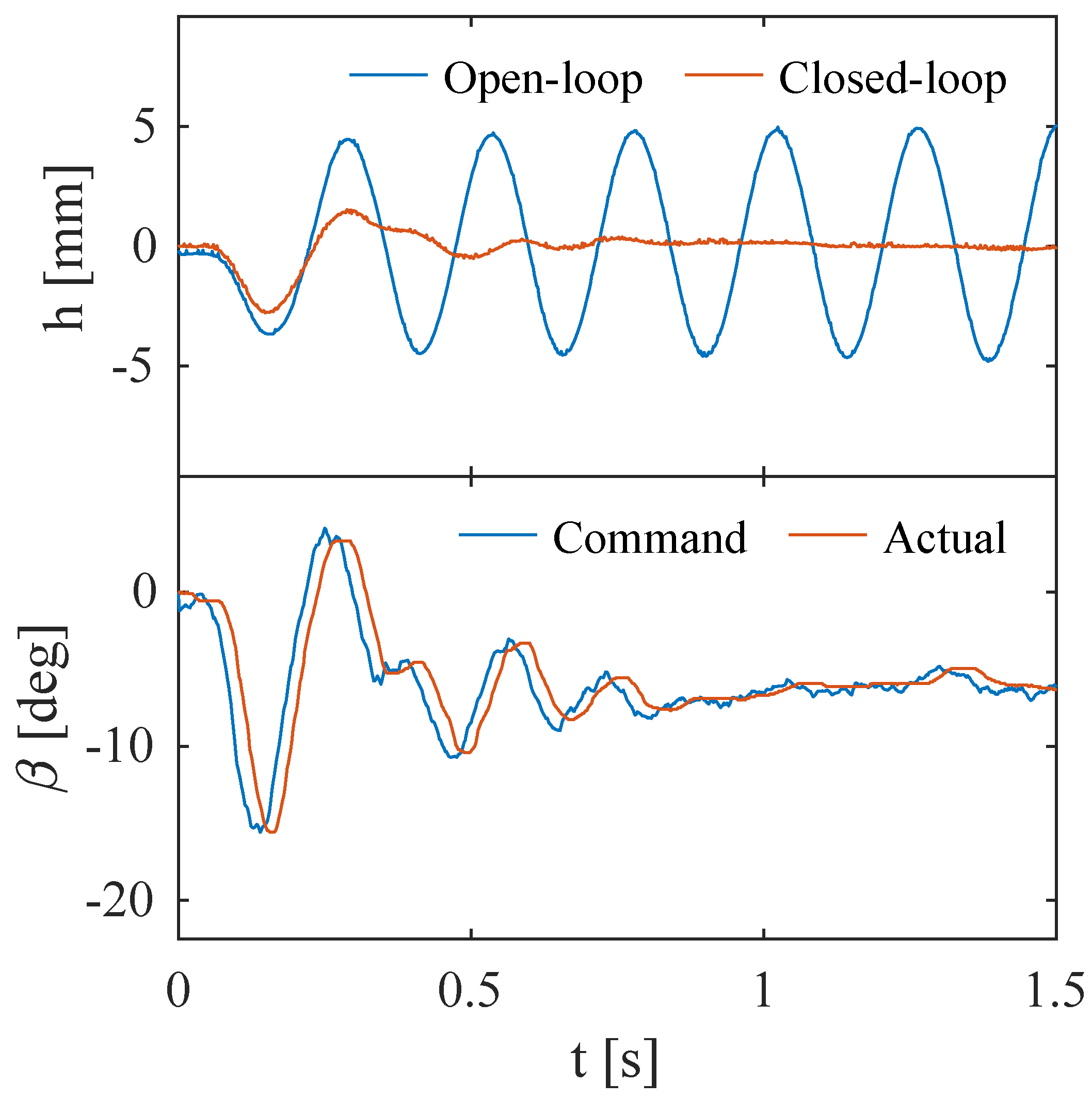 Actuators 12 00280 g013