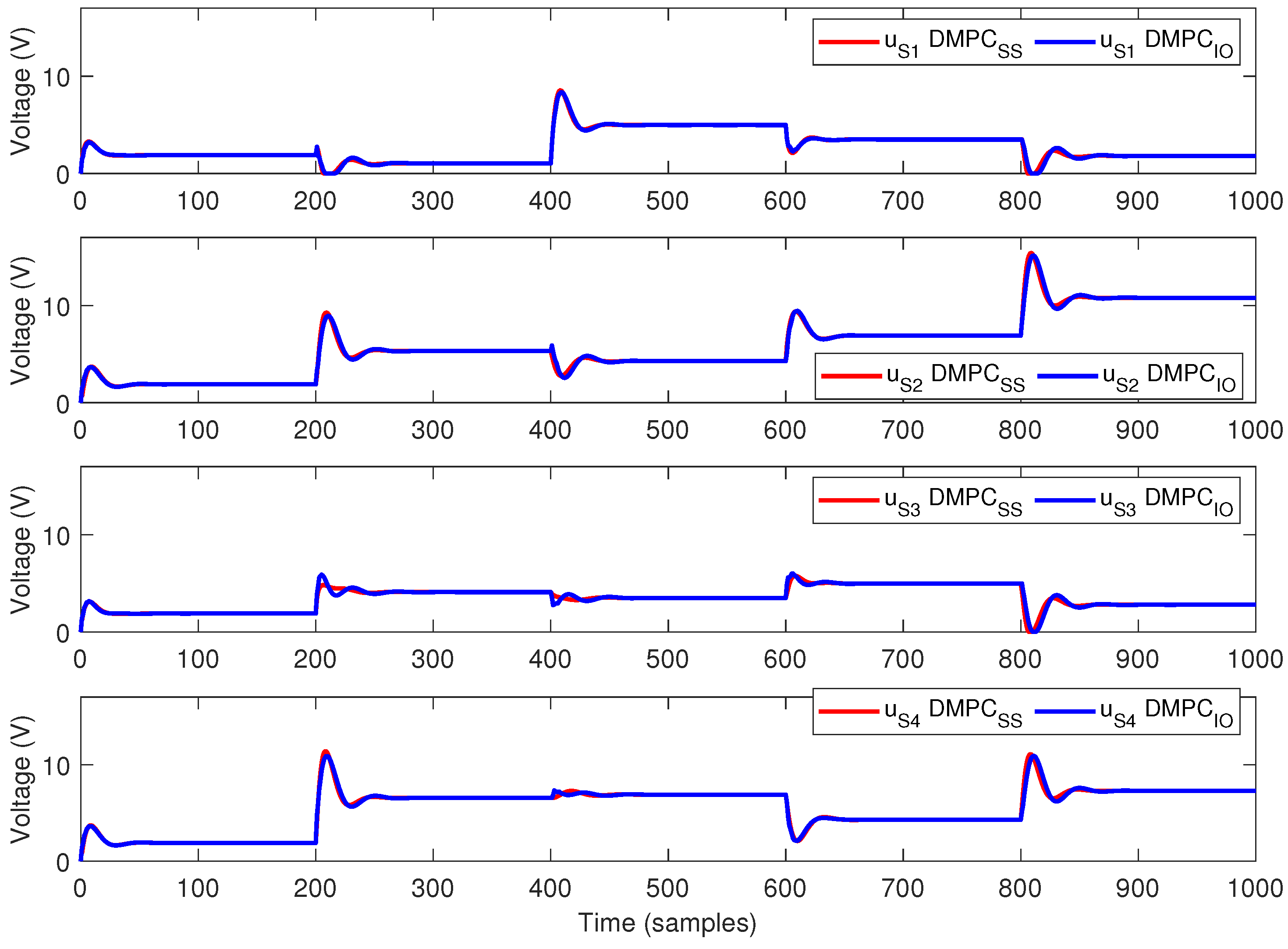 Actuators 12 00281 g003 Actuators 12 00281 g003