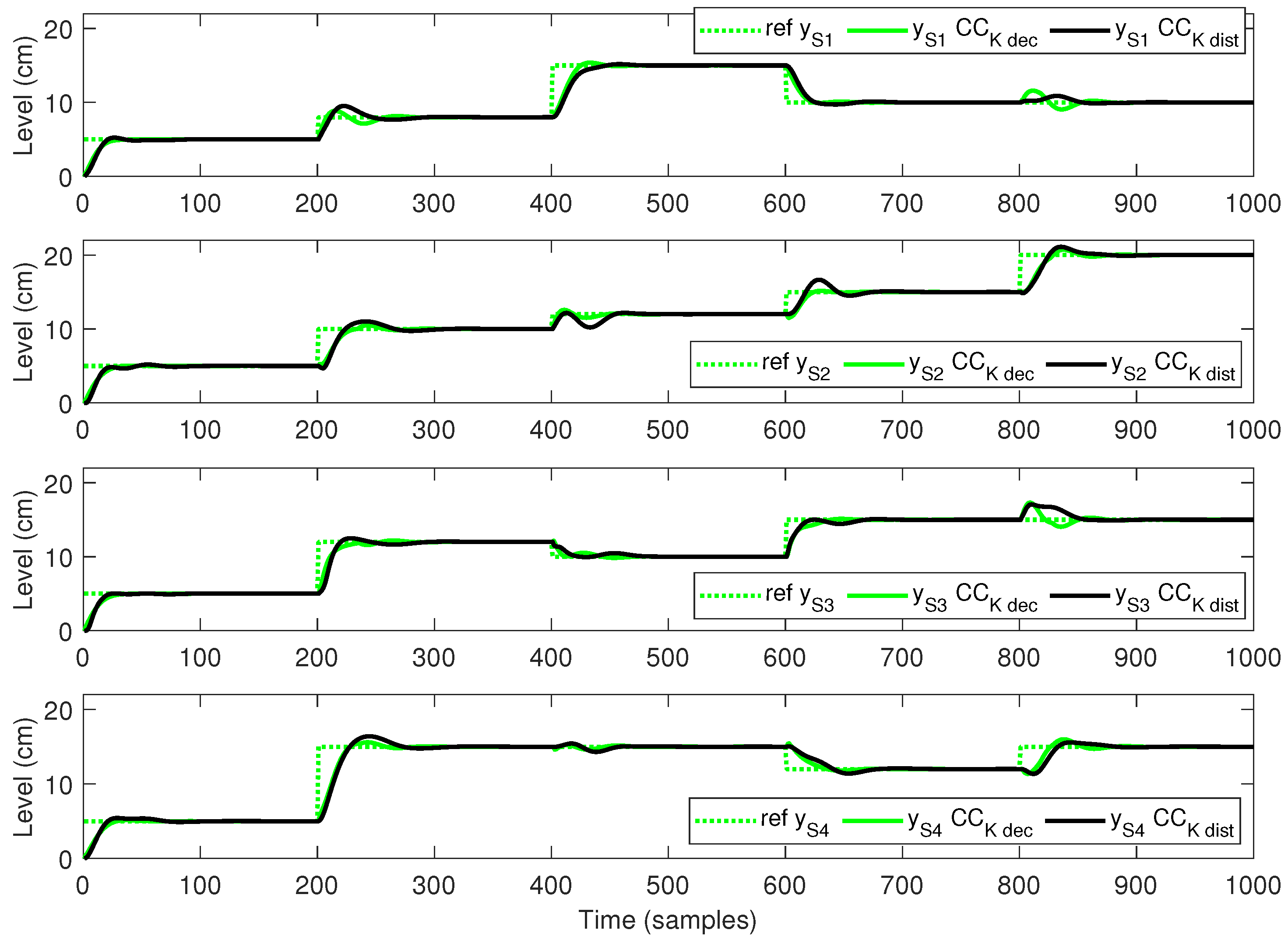 Actuators 12 00281 g004 Actuators 12 00281 g004