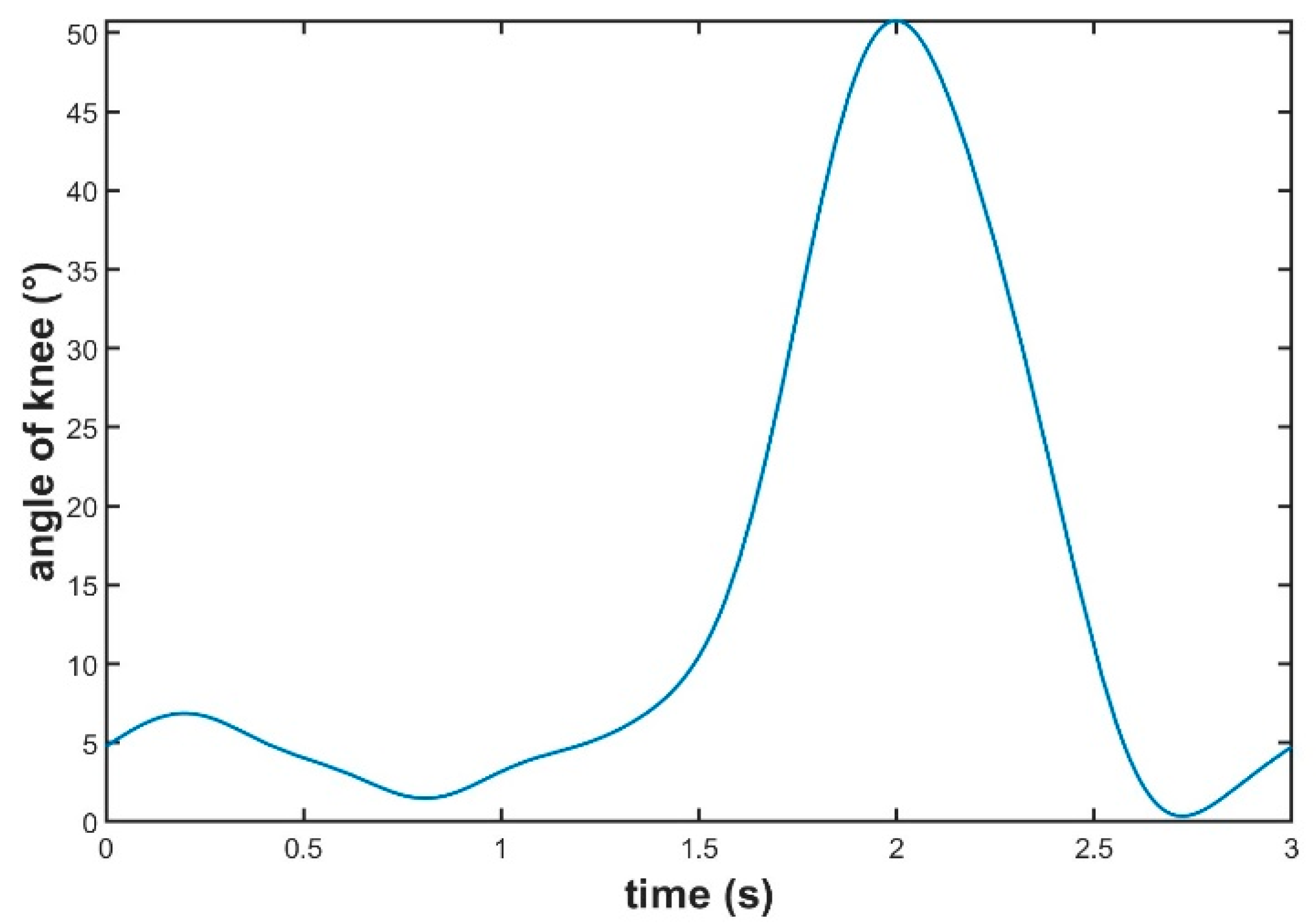 Actuators 12 00284 g006 Actuators 12 00284 g006