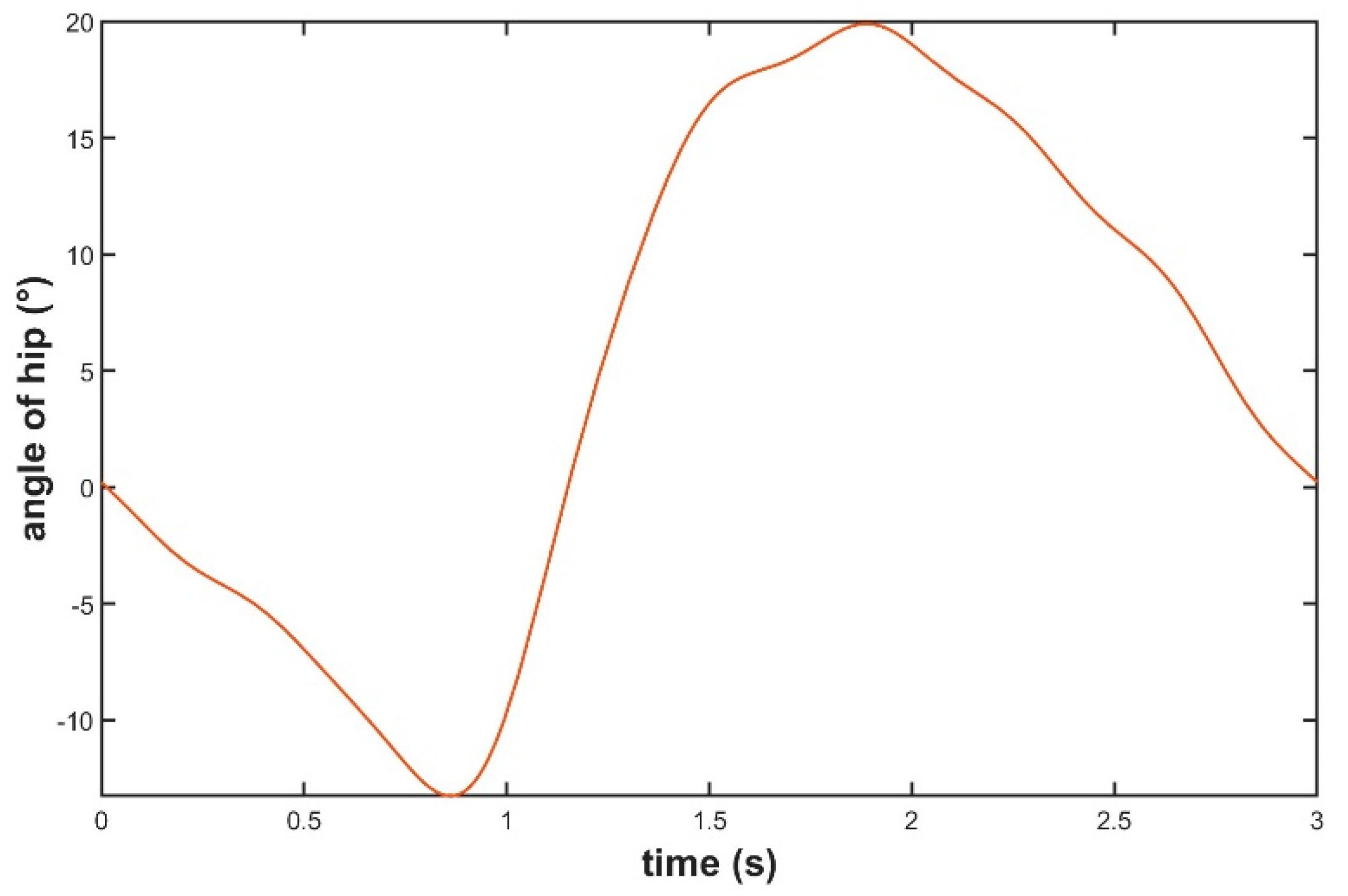 Actuators 12 00284 g007 Actuators 12 00284 g007