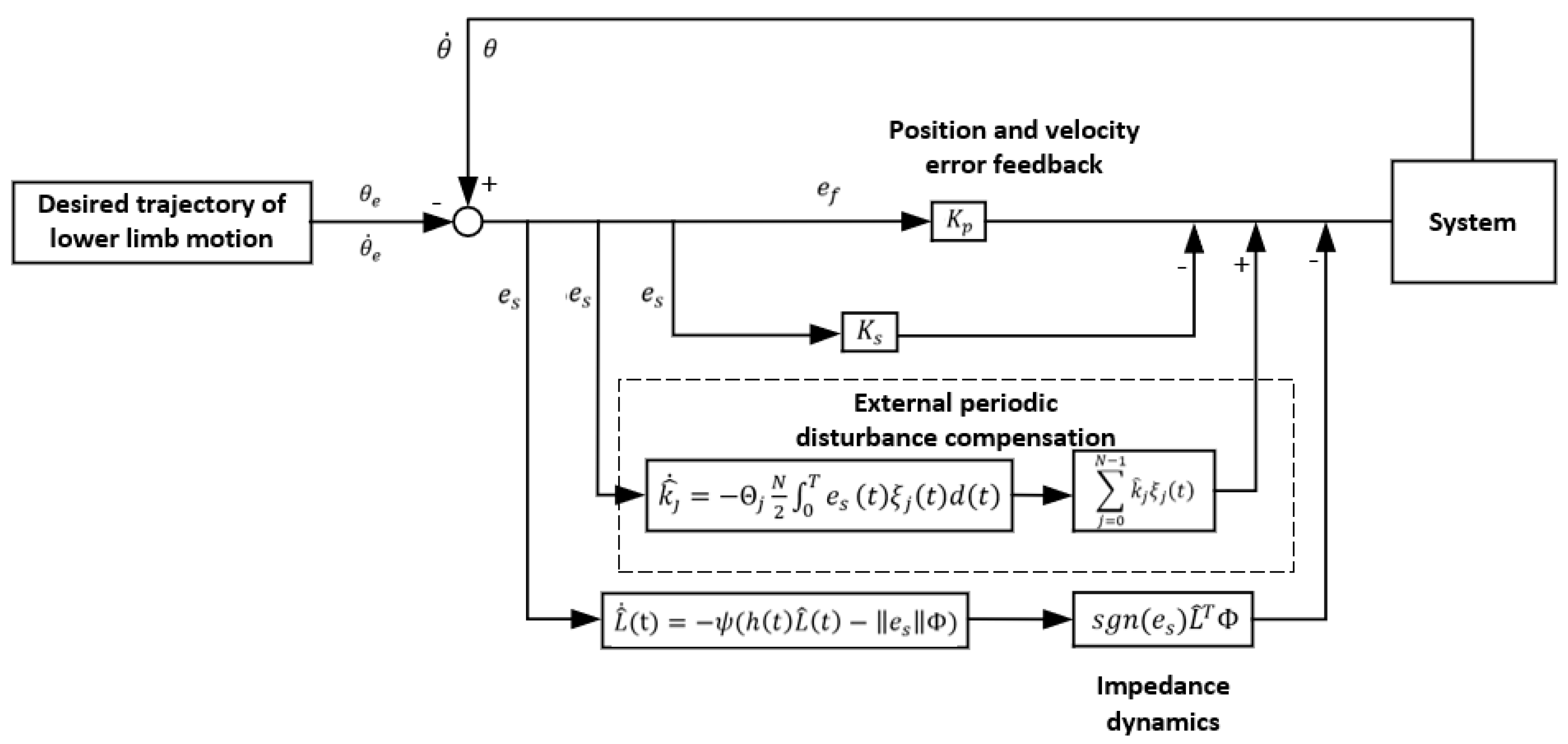 Actuators 12 00284 g008 Actuators 12 00284 g008