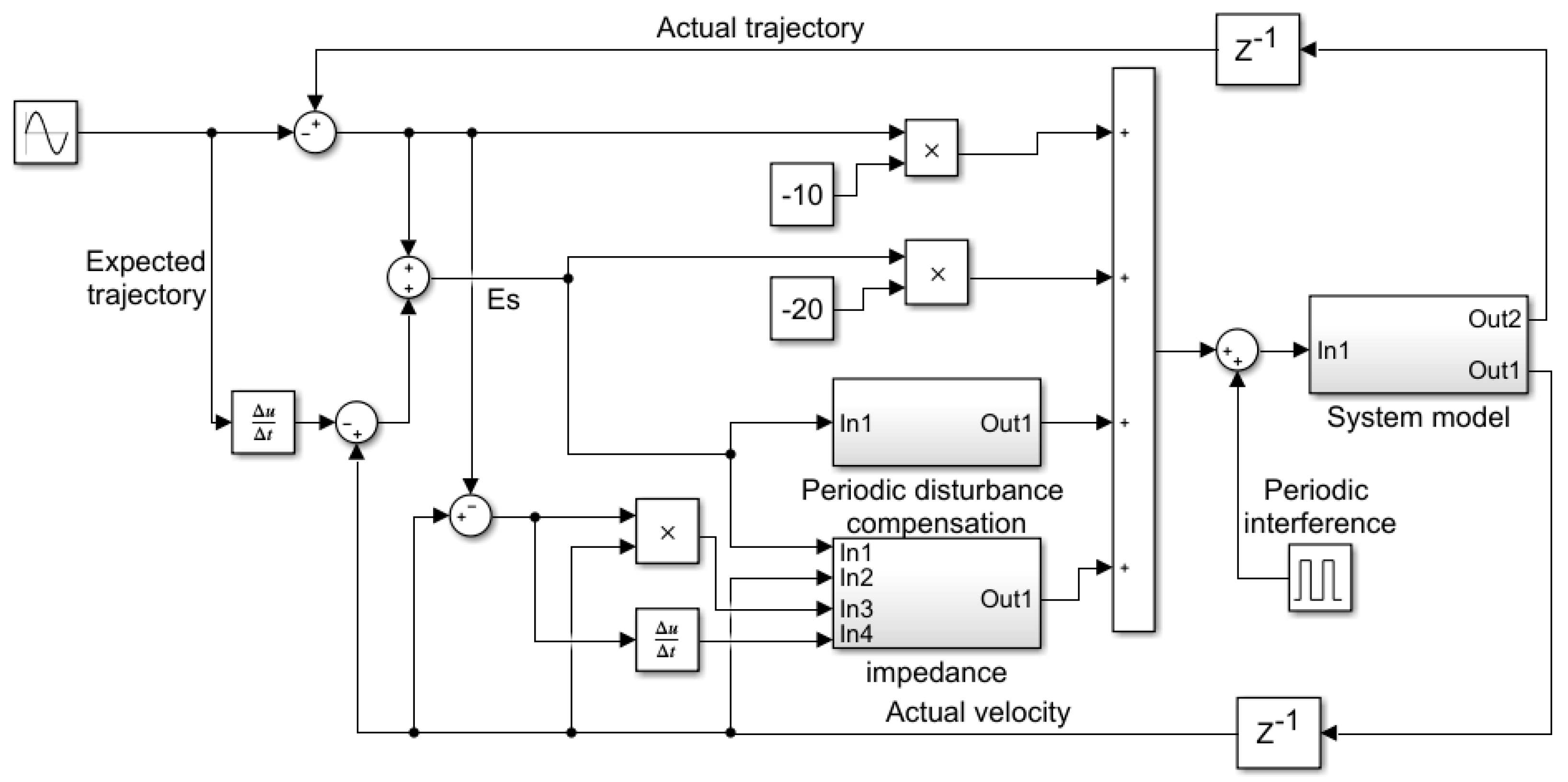Actuators 12 00284 g009 Actuators 12 00284 g009